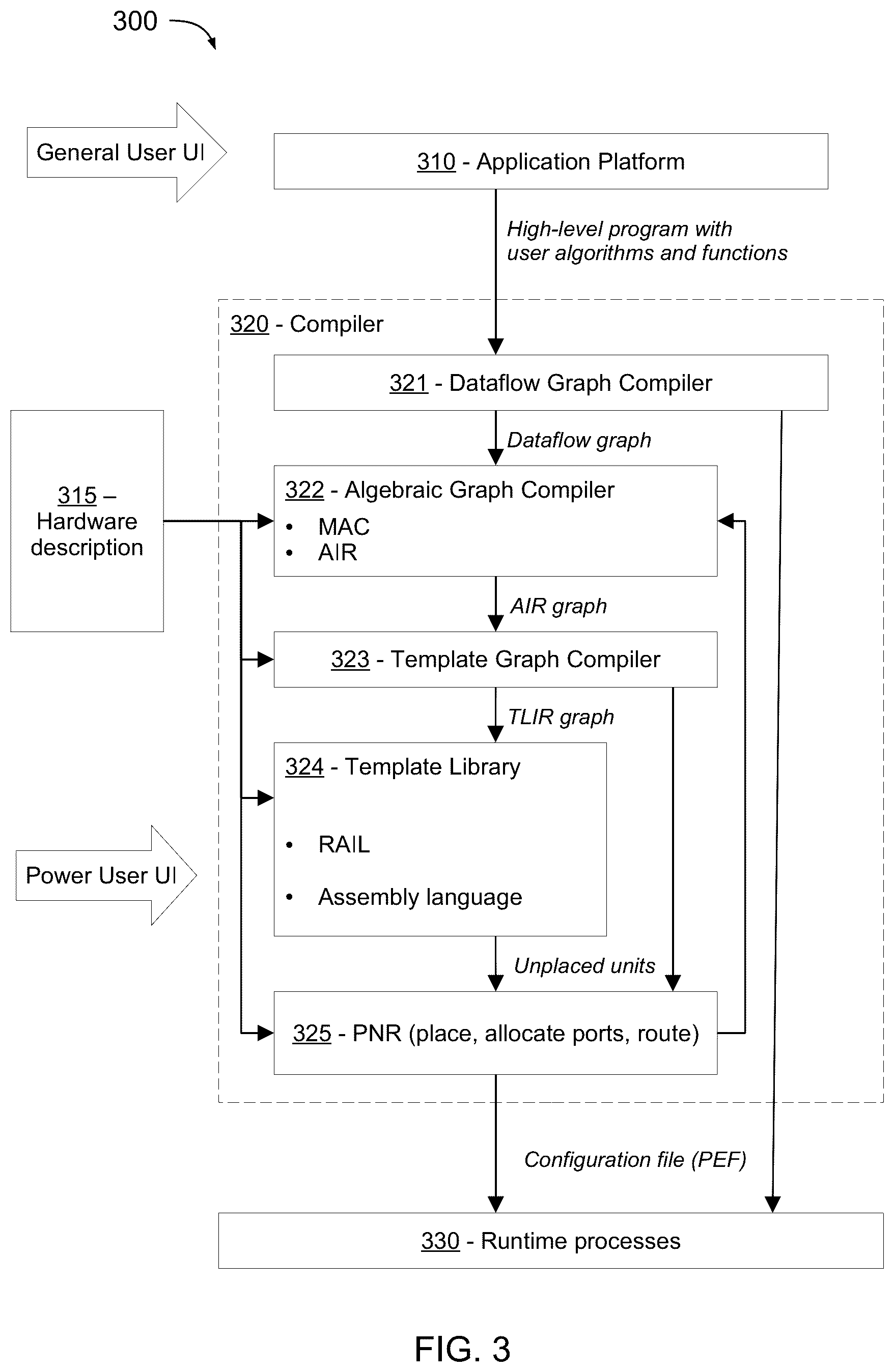 Patent US12333283 Figure 2 – Iterative compilation to optimize translation in reconfigurable dataflow architectures