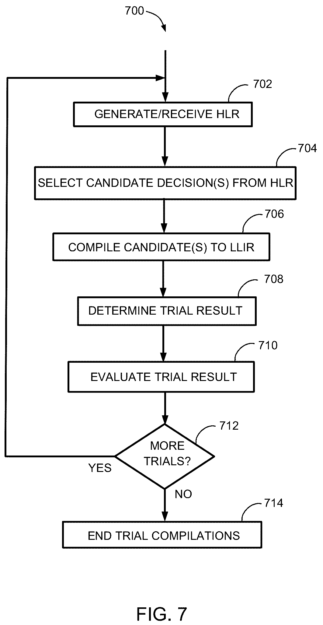 Patent US12333283 Figure 5 – Iterative compilation to optimize translation in reconfigurable dataflow architectures