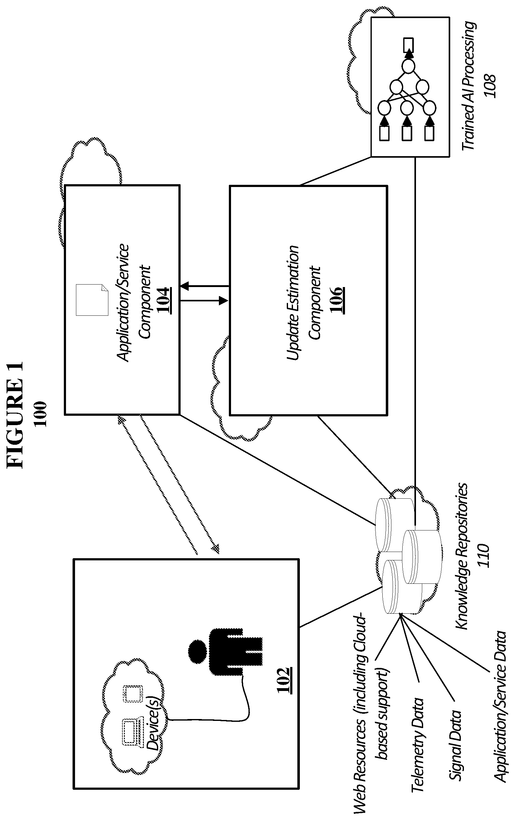 Patent US12333295 — Intelligent generation and management of estimates for application of updates to a computing device — Figure 1