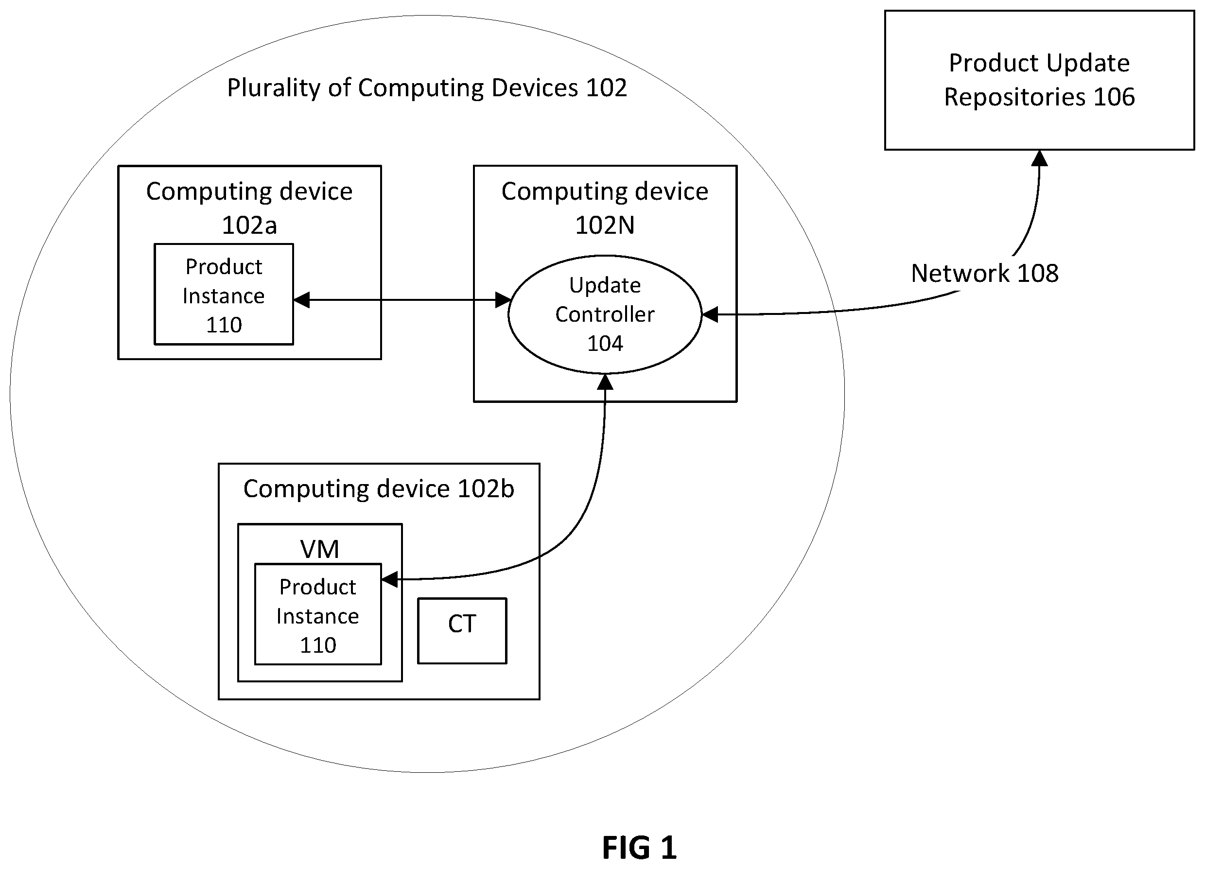 Patent US12333296 — Systems and methods for user-controlled deployment of software updates — Figure 1