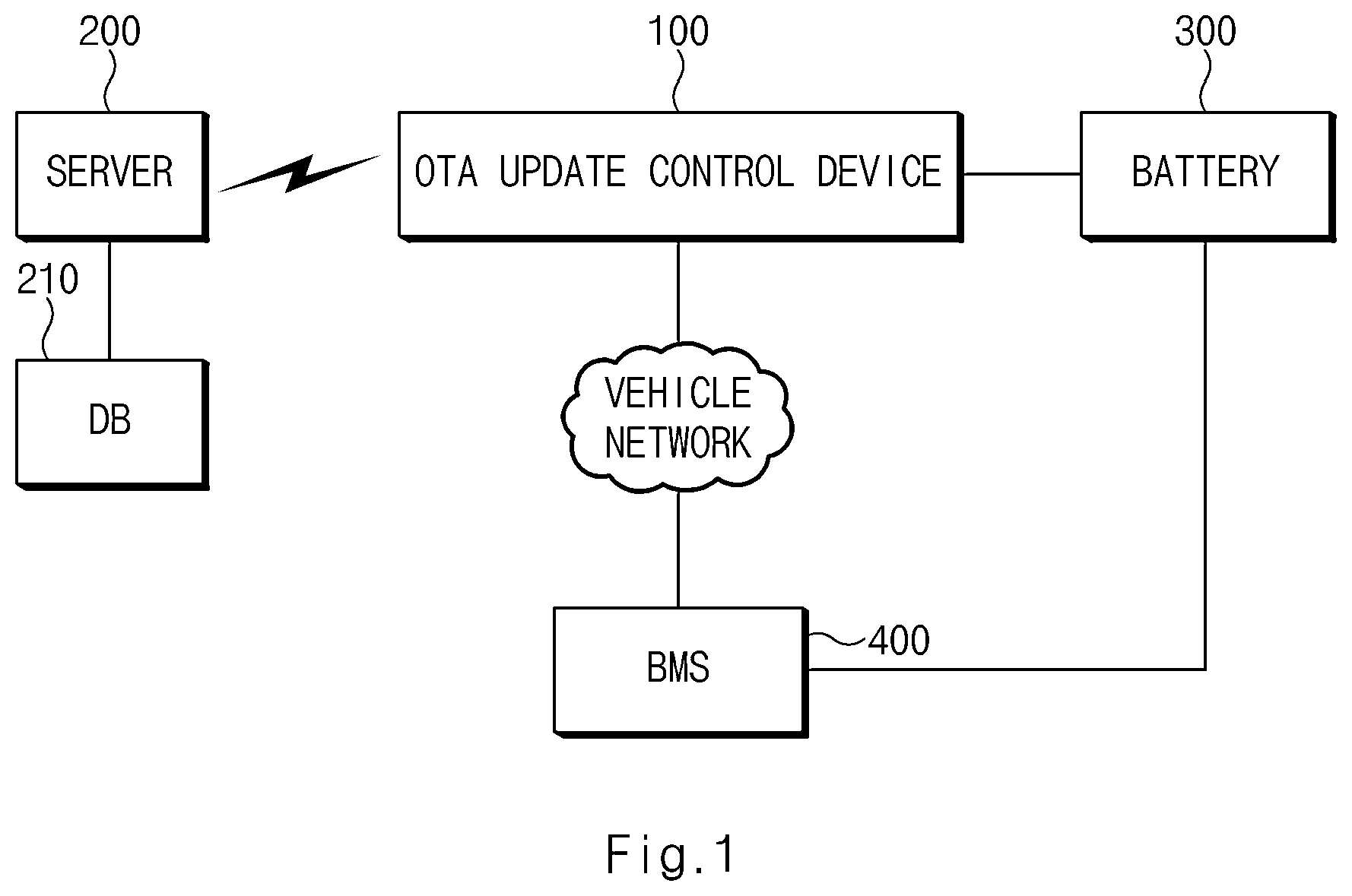 Patent US12333297 — Device and method for controlling OTA update of vehicle — Figure 1