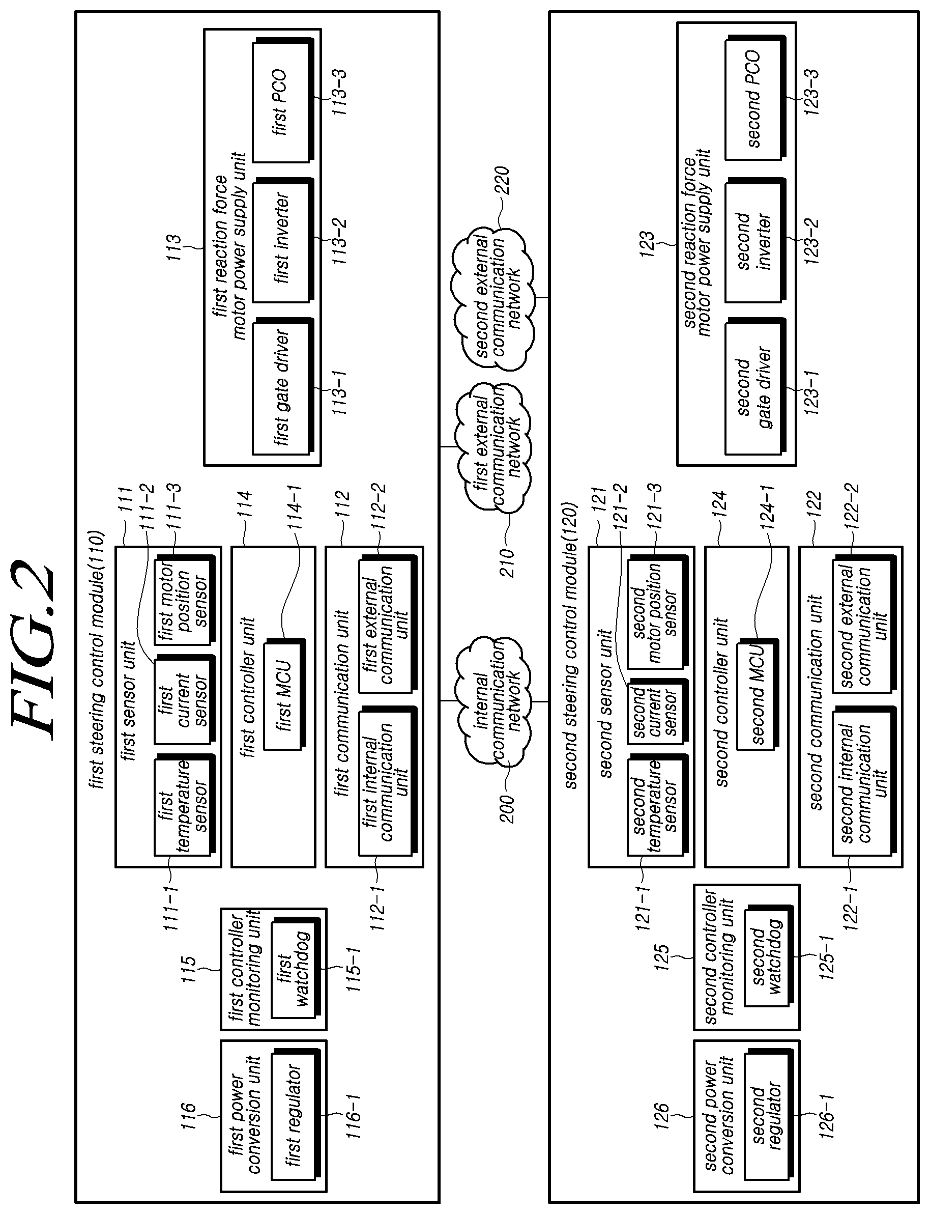 Patent US12333298 Figure 2 – Steering control device and method