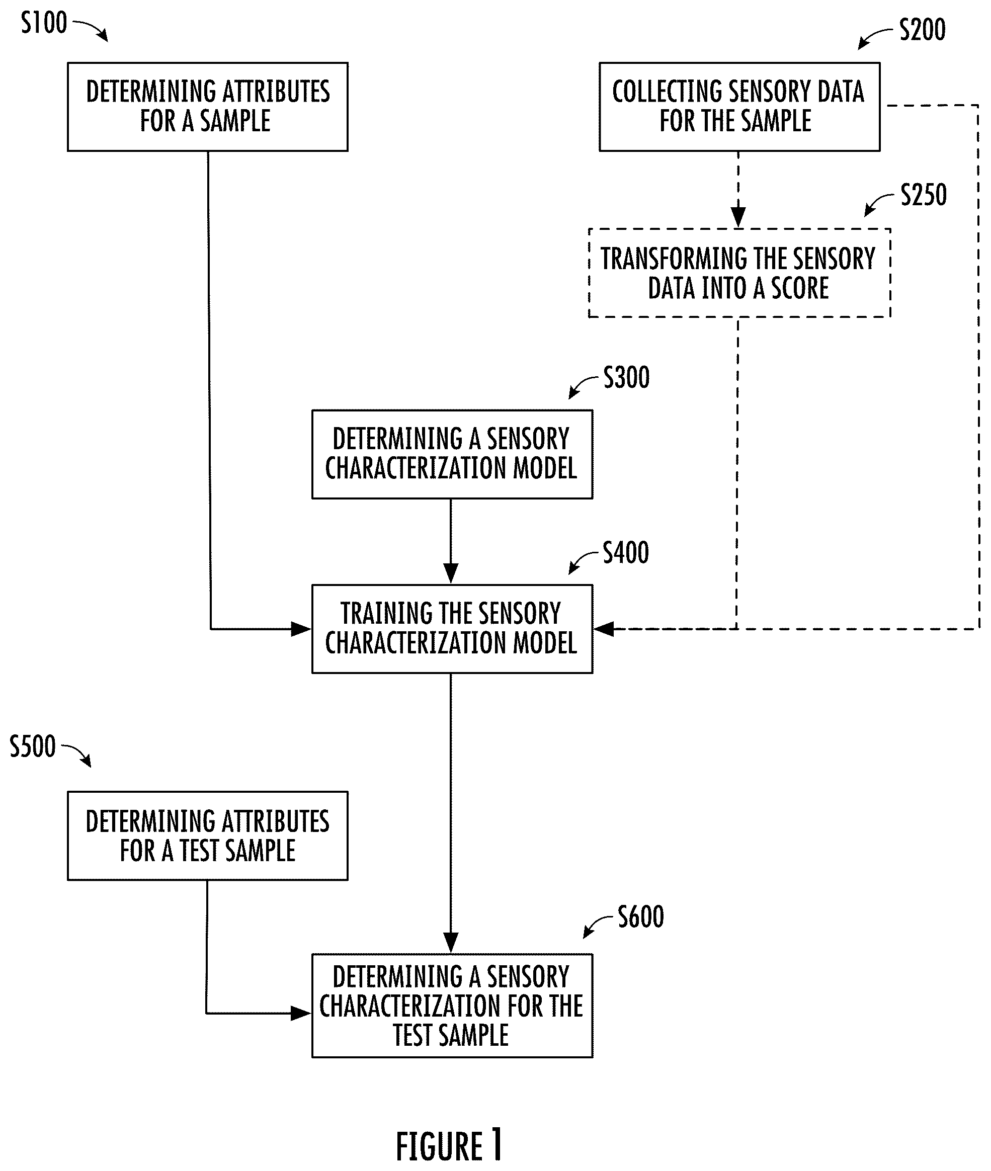 Patent US12333303 Figure 1 – System and method for sensory characterization