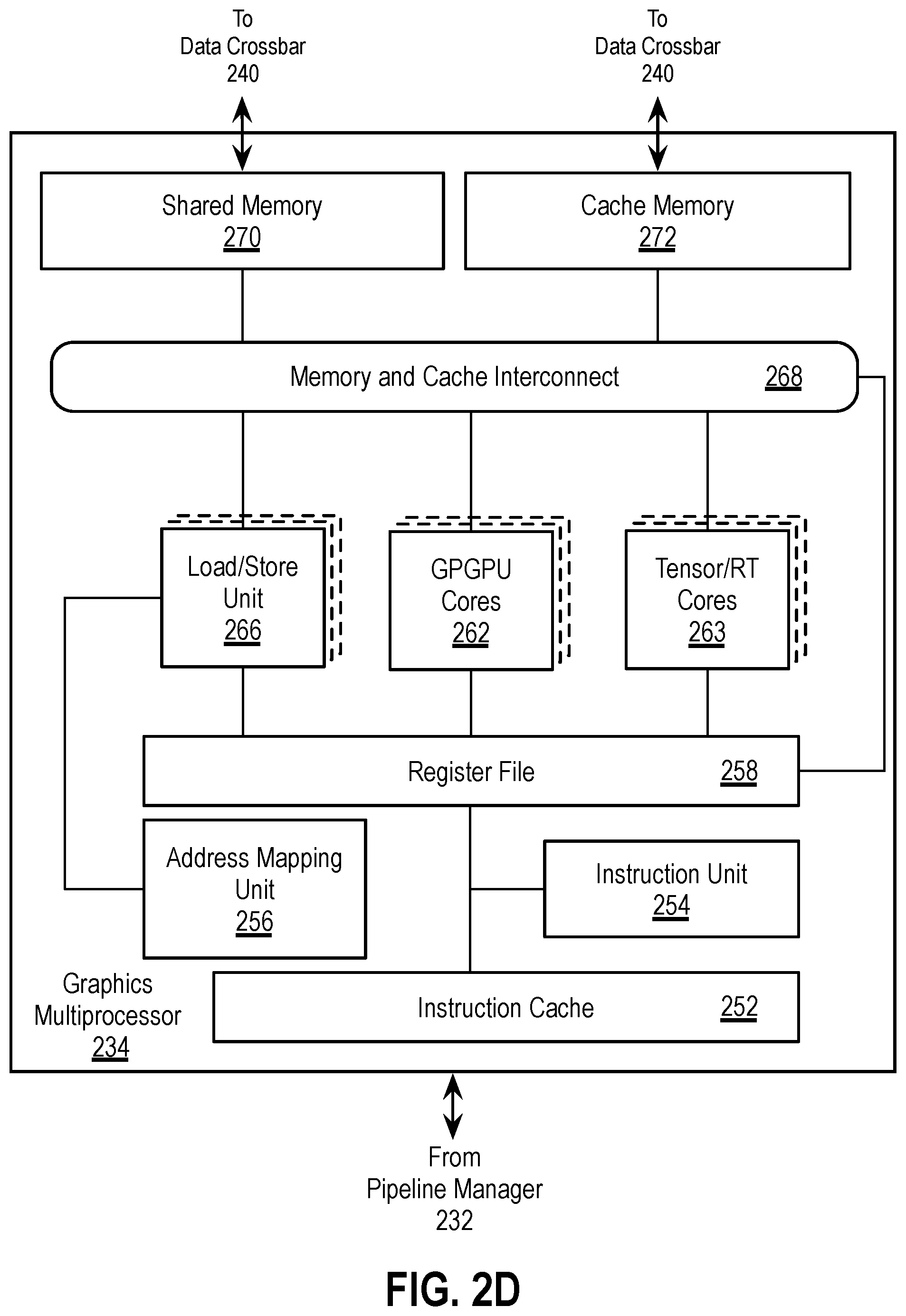 Patent US12333310 Figure 5 – Base plus offset addressing for load/store messages