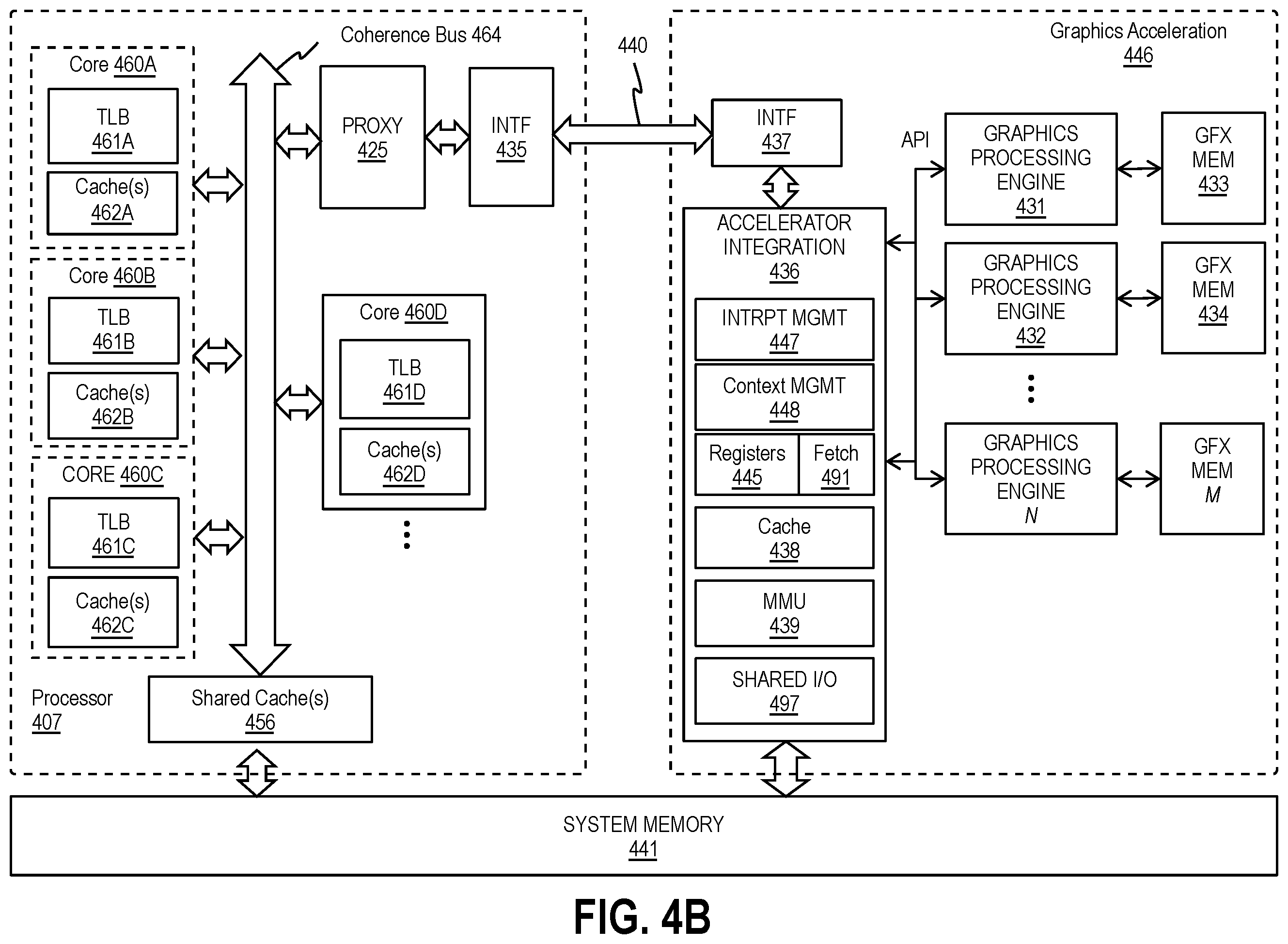 Patent US12333310 Figure 10 – Base plus offset addressing for load/store messages