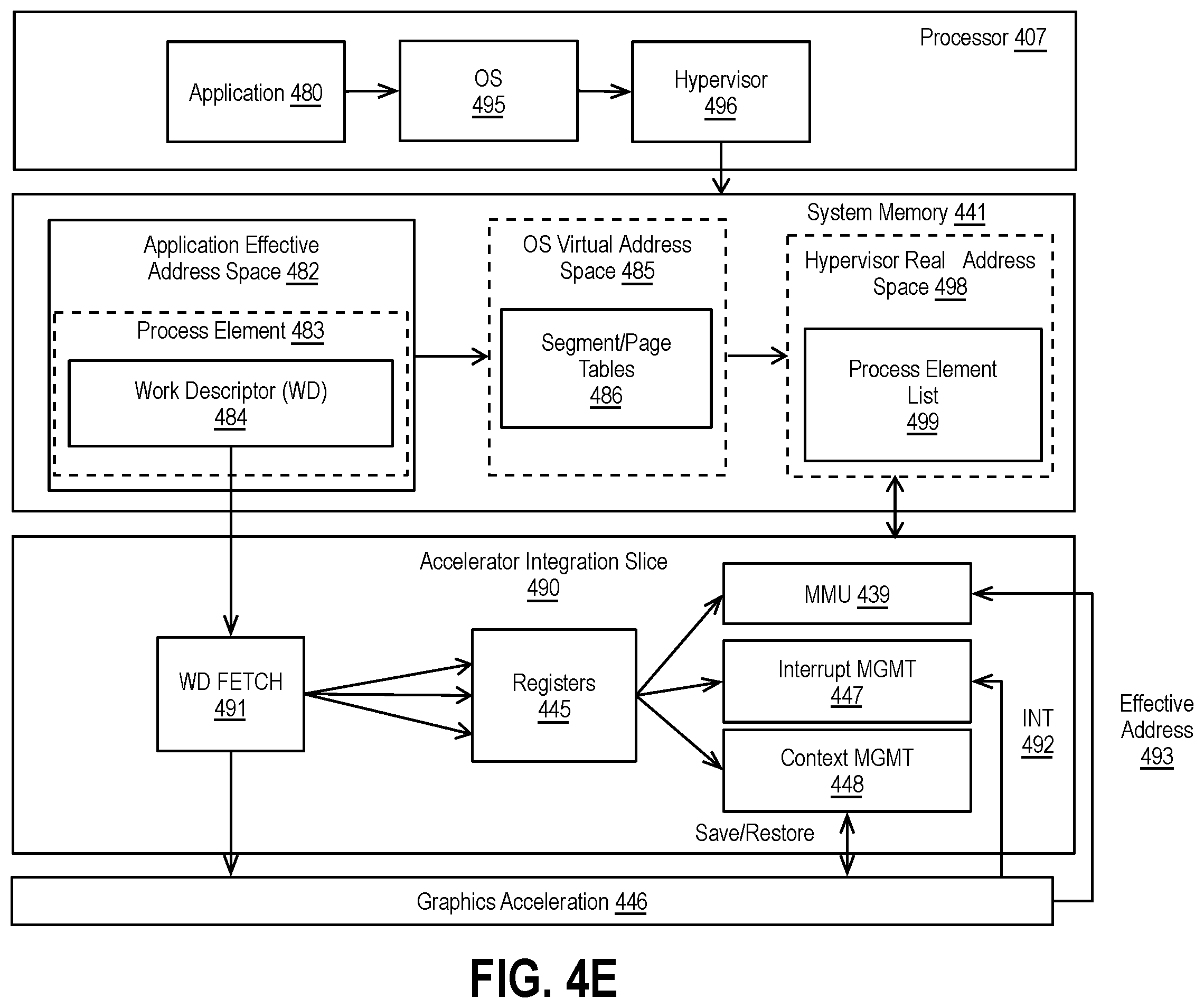 Patent US12333310 Figure 13 – Base plus offset addressing for load/store messages