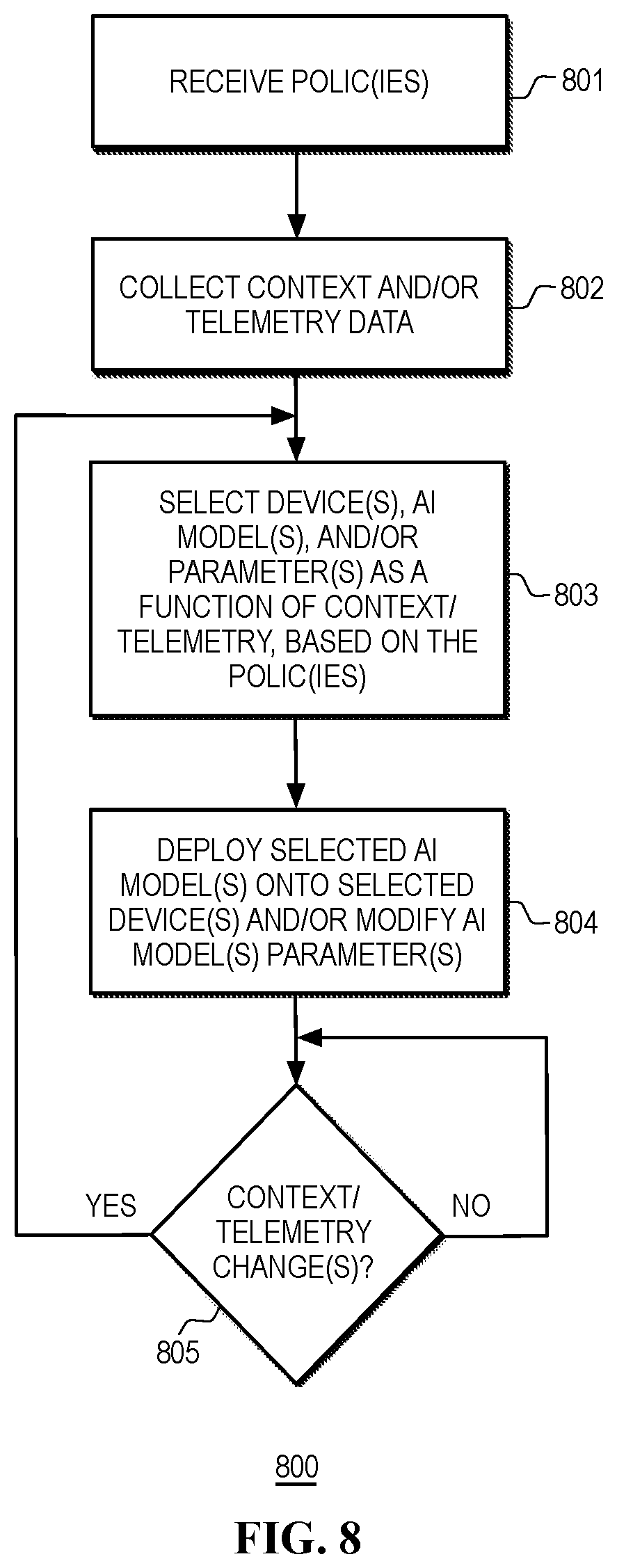 Patent US12333314 Figure 8 – Systems and methods for configuration of a workspace based on short-range wireless location mapping in heterogeneous computing platforms