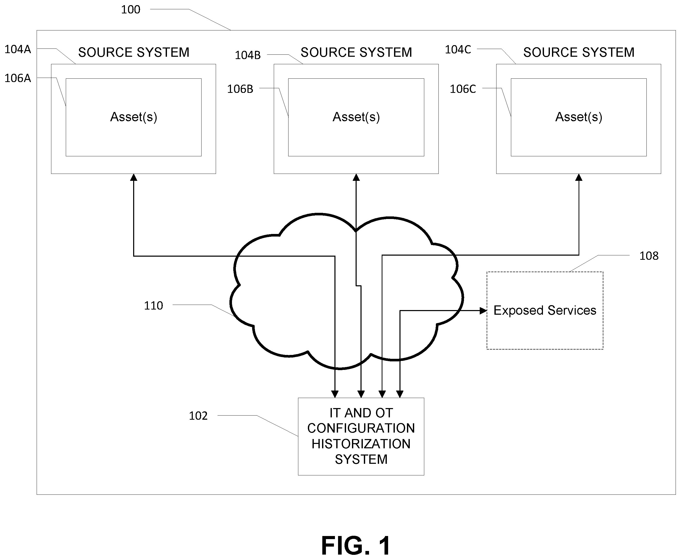 Patent US12333315 — Apparatuses, computer-implemented methods, and computer program products for IT/OT configuration historization — Figure 1