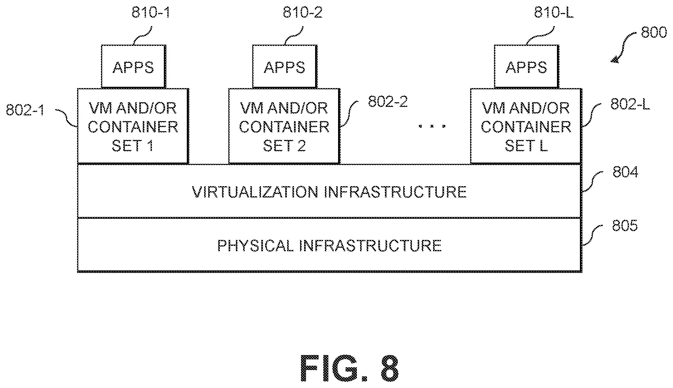 Patent US12333316 Figure 8 – Self-managed configuration of information technology assets in an information technology environment