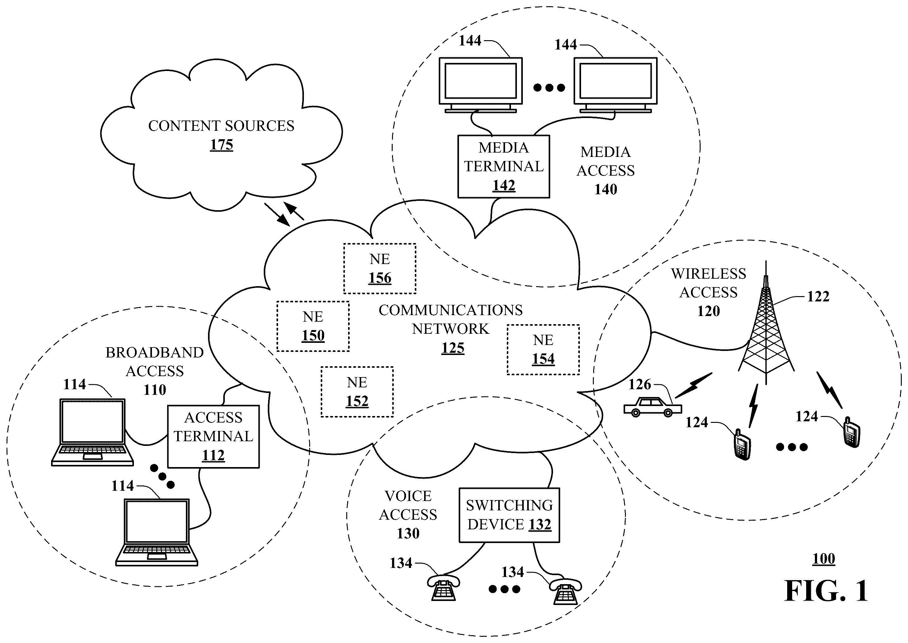 Patent US12333320 — Apparatuses and methods for facilitating platform-agnostic network functions — Figure 1
