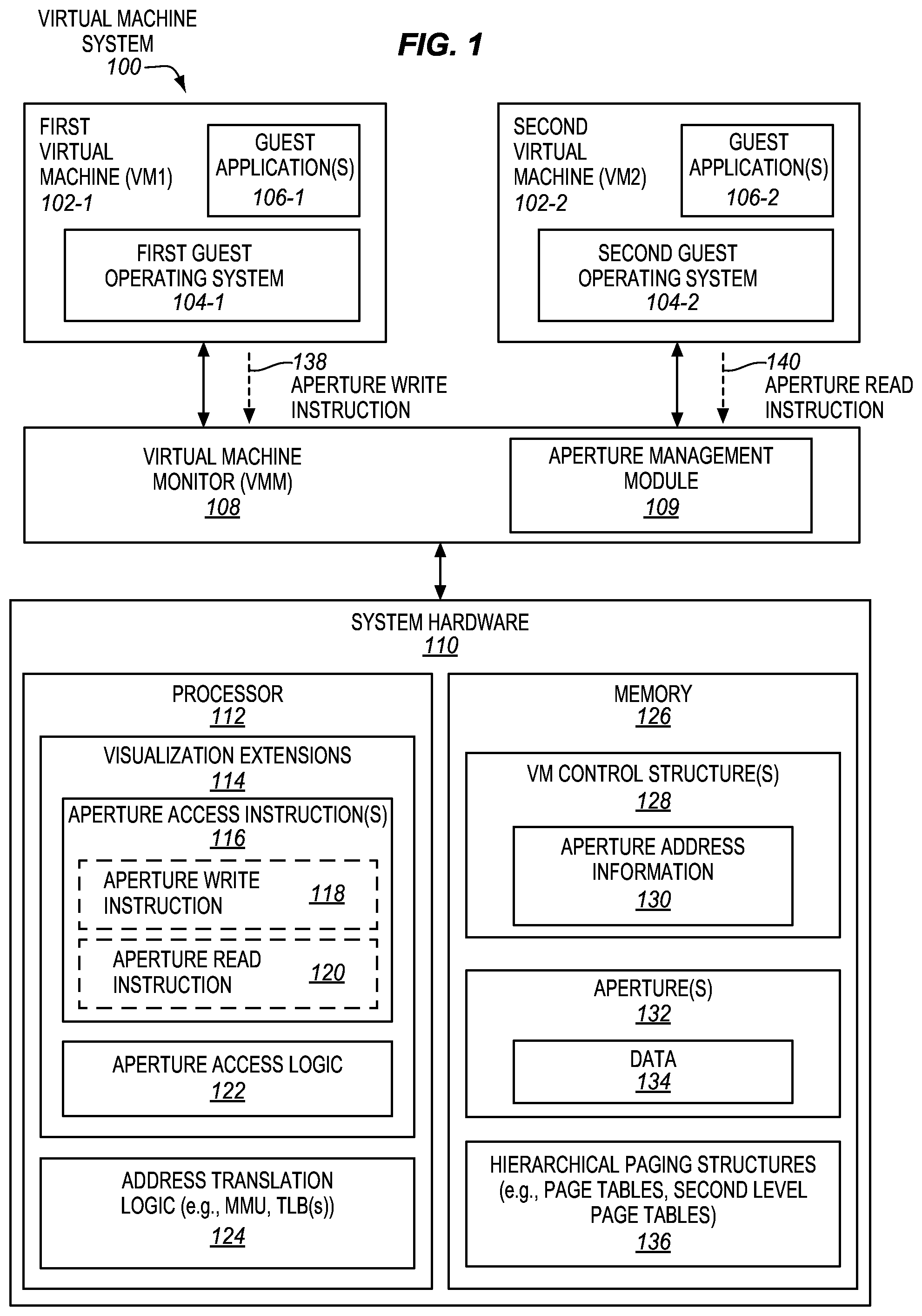 Patent US12333325 Figure 1 – Aperture access processors, methods, systems, and instructions