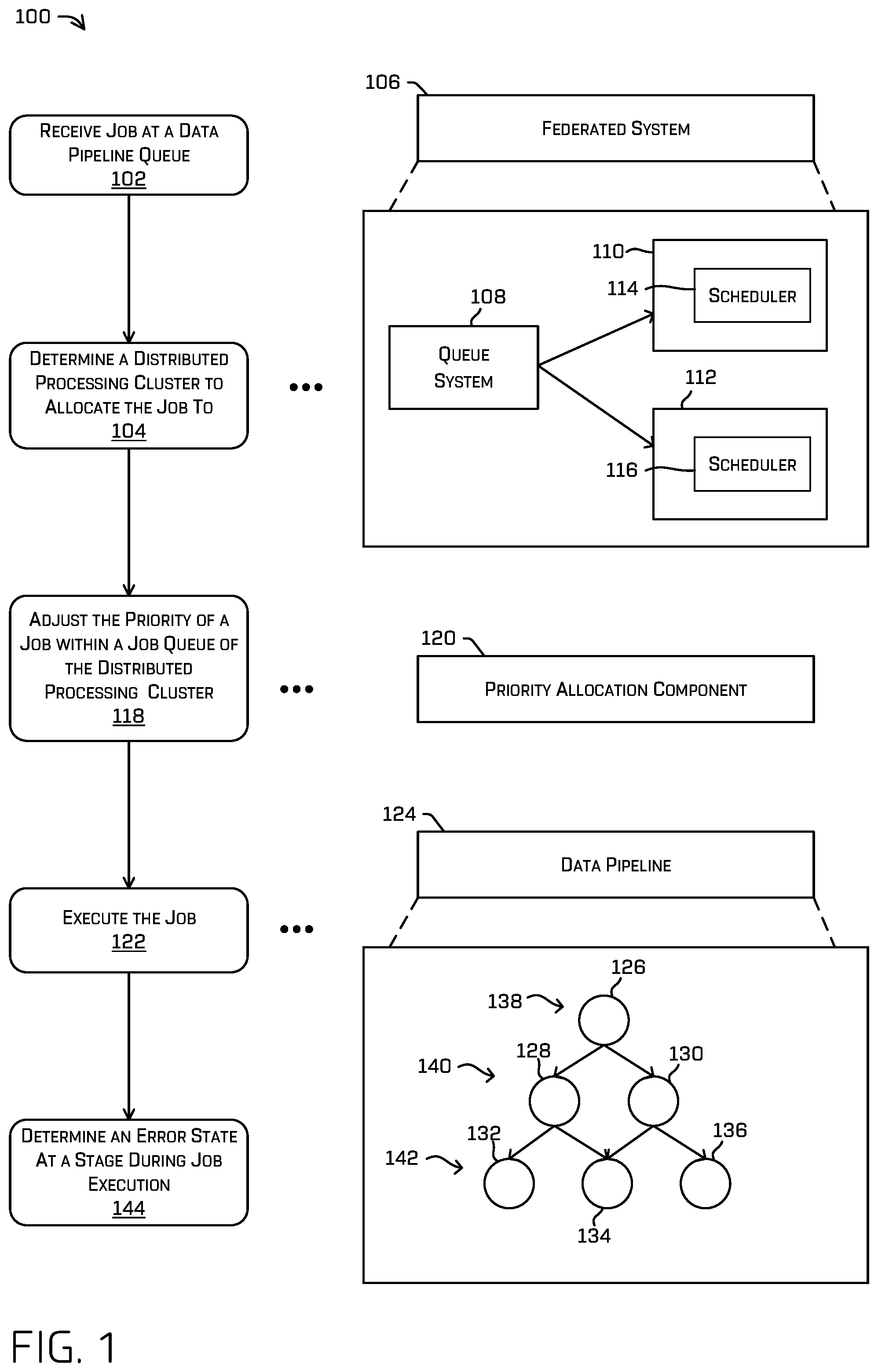 Patent US12333340 — Data processing pipeline horizontal scaling — Figure 1