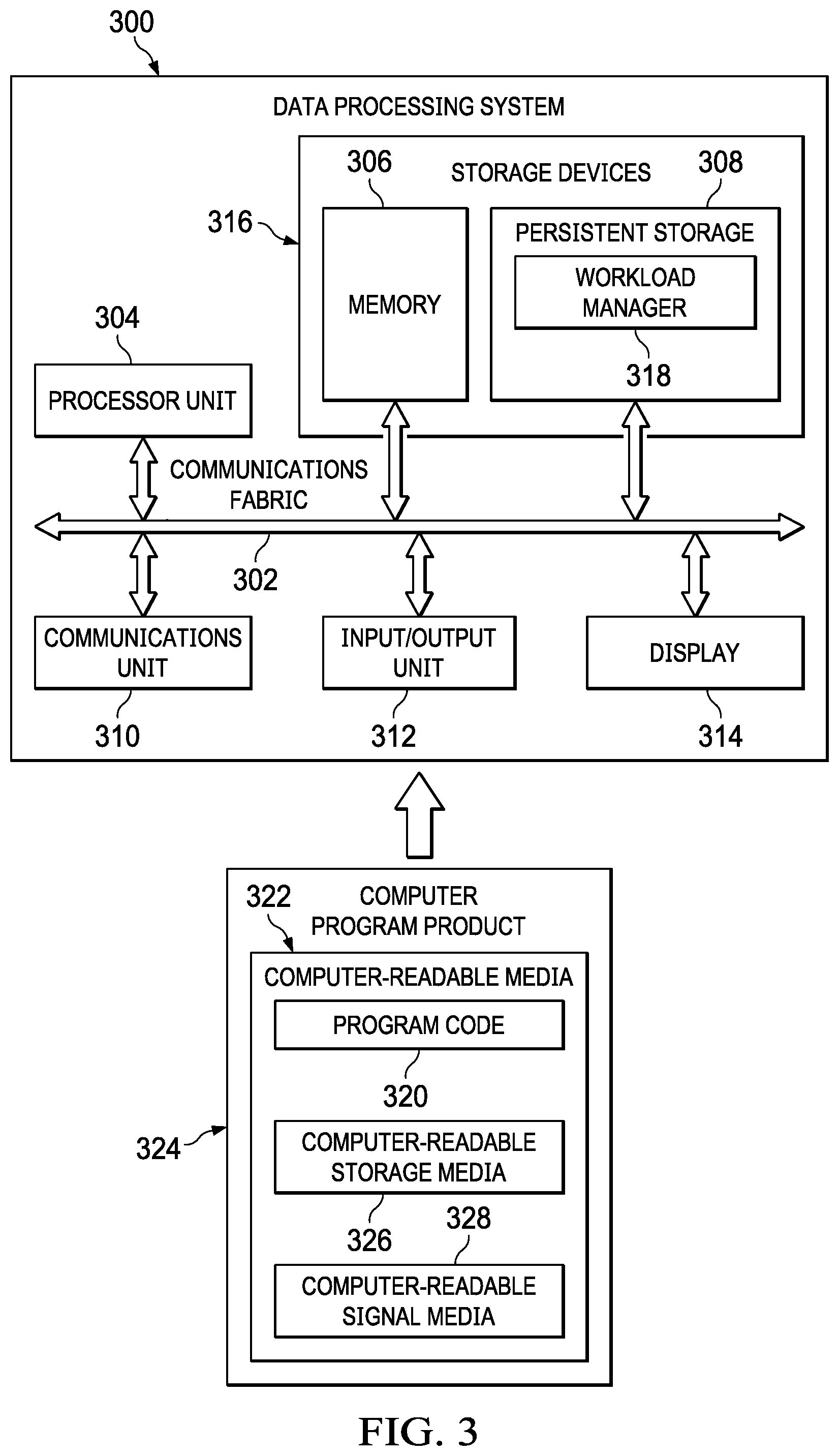 Patent US12333343 Figure 3 – Avoidance of workload duplication among split-clusters