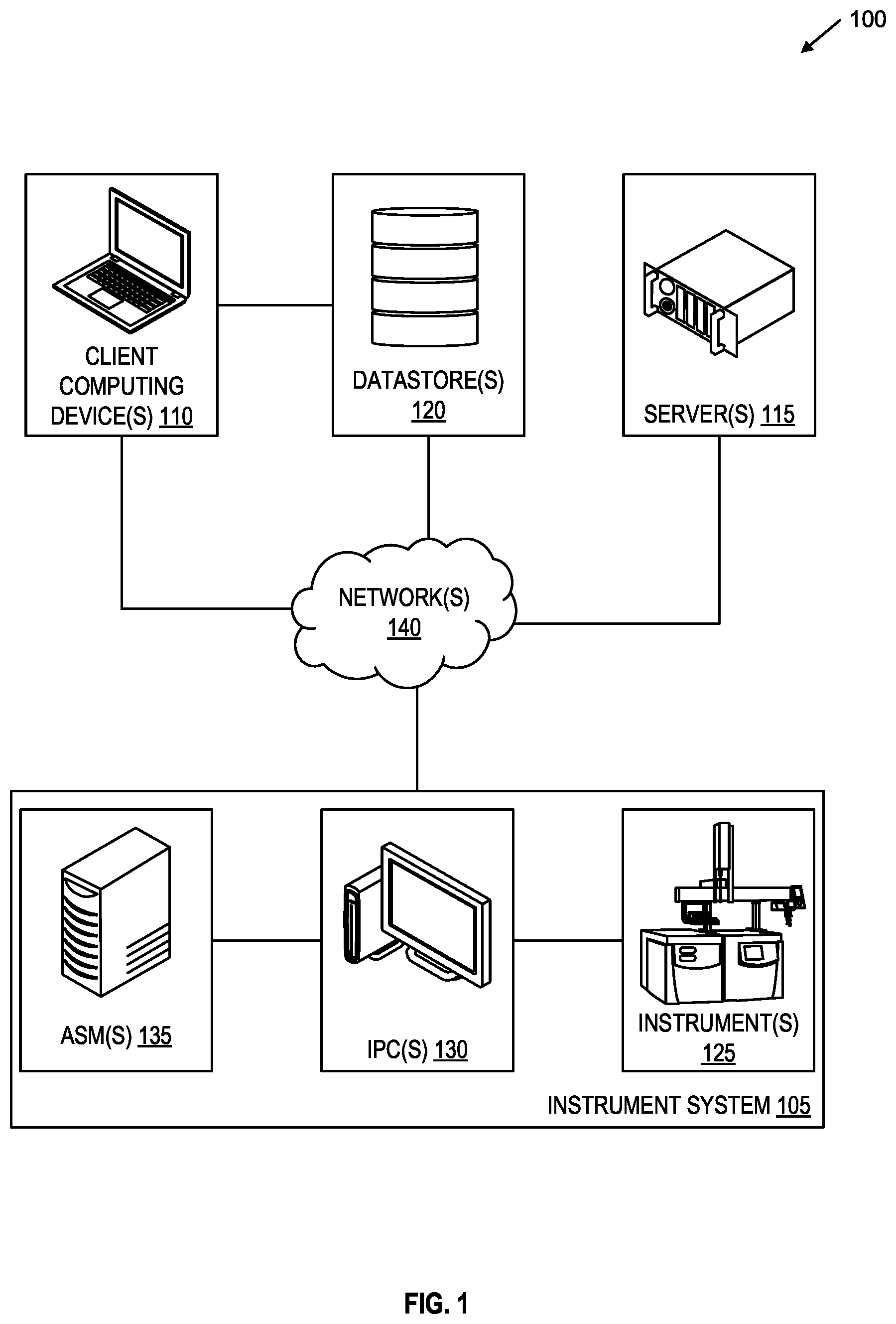 Patent US12333344 — Techniques for segmentation of data processing workflows between instrument systems and associated computing devices — Figure 1