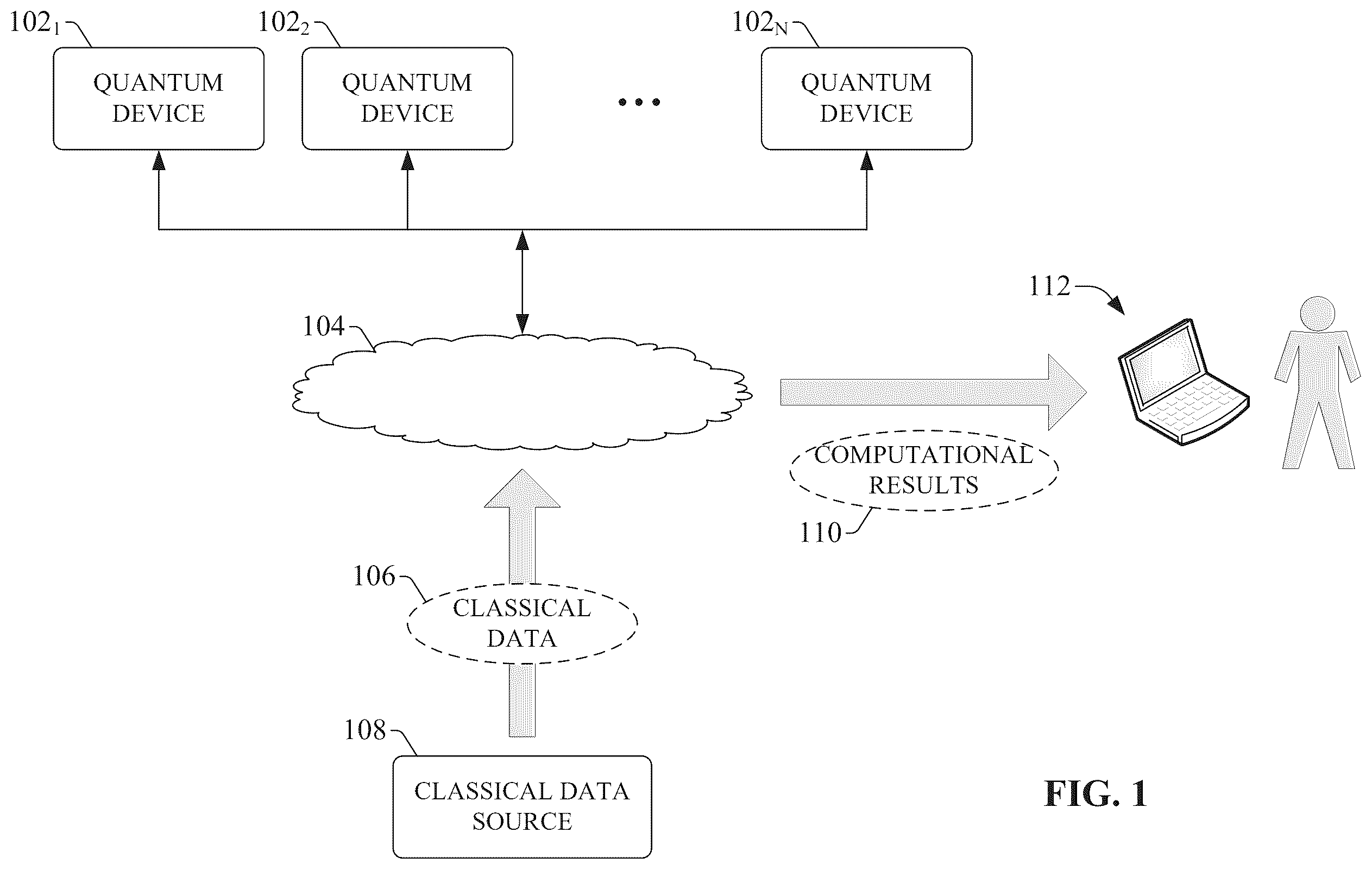 Patent US12333379 Figure 1 – Optimized selection of data for quantum circuits