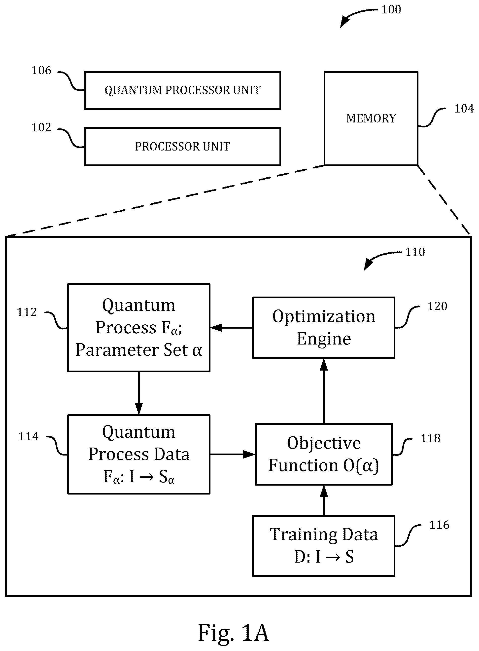 Patent US12333380 — Constructing quantum processes for quantum processors — Figure 1