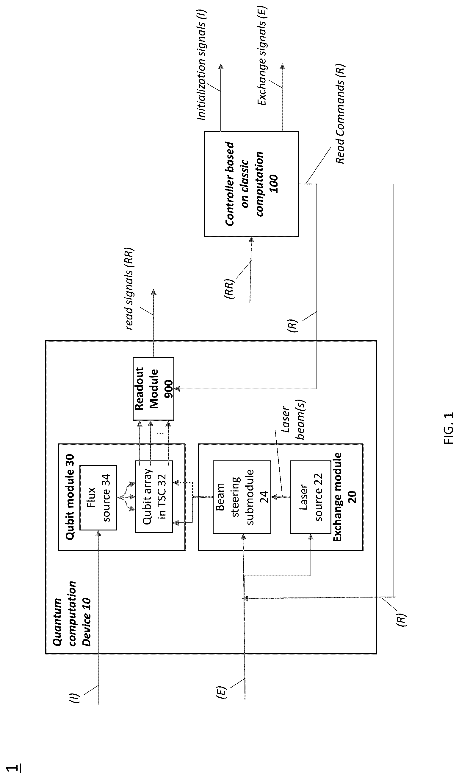 Patent US12333384 Figure 1 – Electro-optical circuit for performing topological quantum computation
