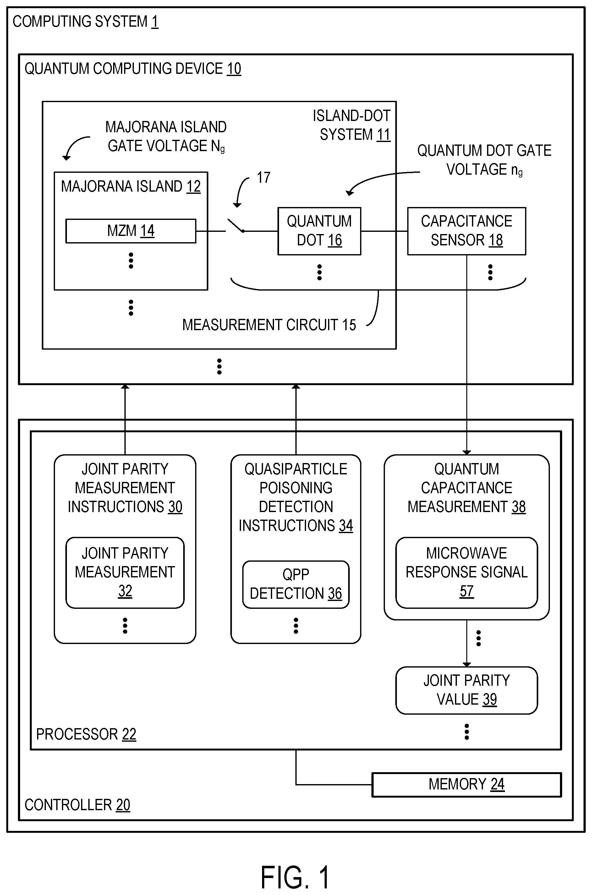 Patent US12333388 — Tracking and mitigation of quasiparticle poisoning errors in Majorana quantum computing systems — Figure 1