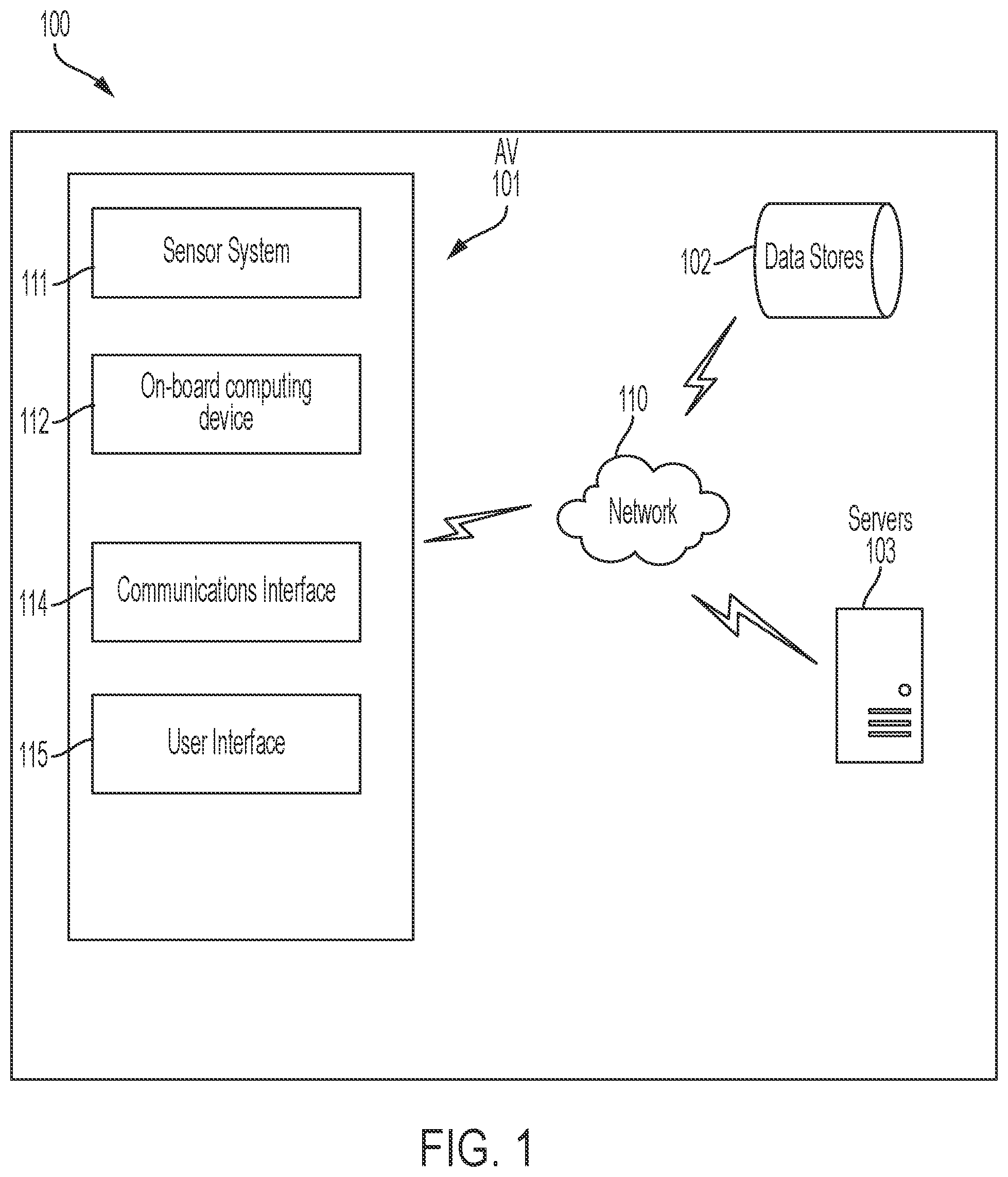 Patent US12333389 — Autonomous vehicle system for intelligent on-board selection of data for training a remote machine learning model — Figure 1