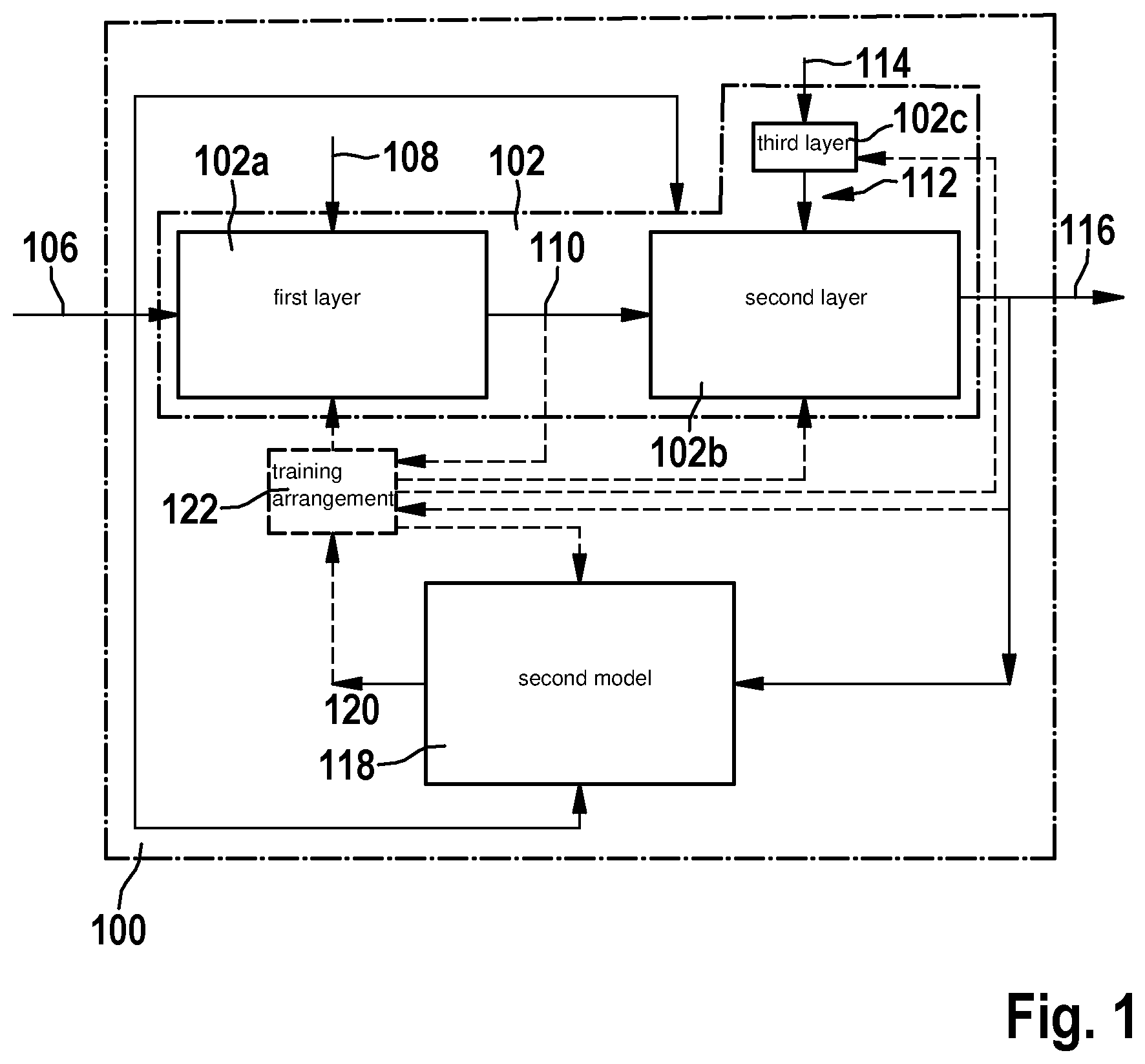 Patent US12333390 — Computer implemented machine learning system and a method for operating the machine learning system for determining a time series — Figure 1
