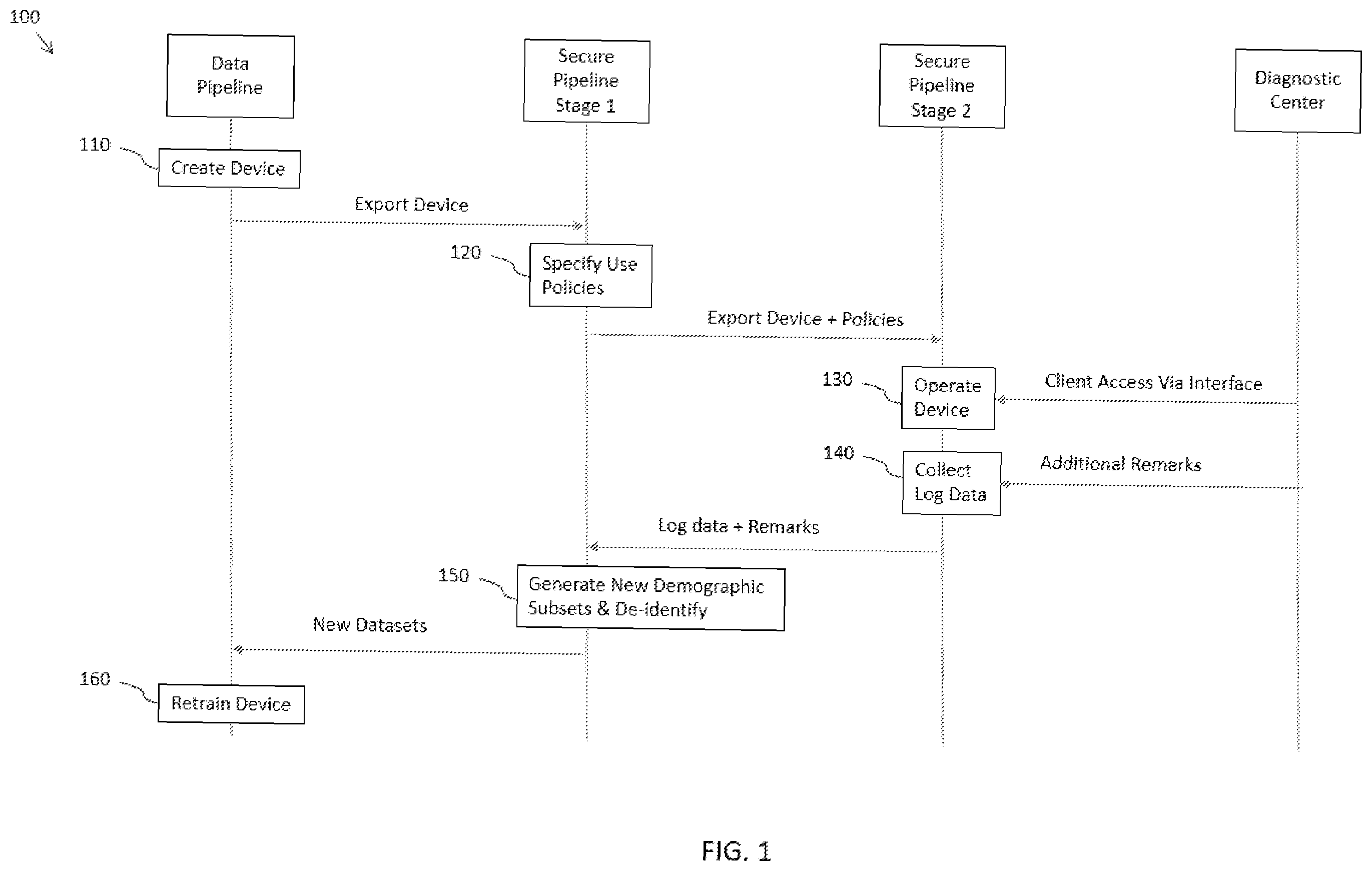 Patent US12333393 — Systems and methods for adaptively improving the performance of locked machine learning programs — Figure 1