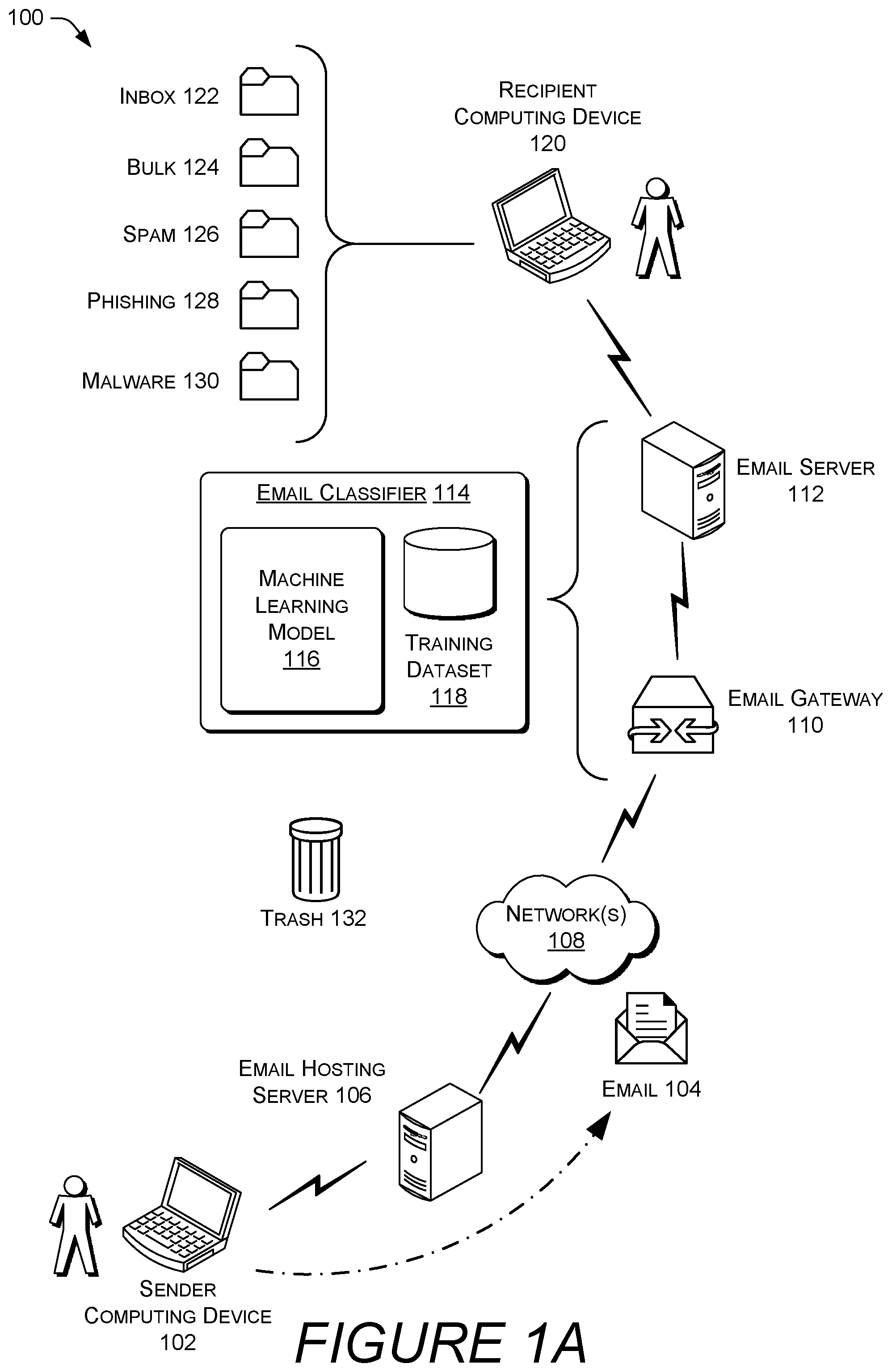 Patent US12333394 — Privacy-preserving labeling and classification of email — Figure 1
