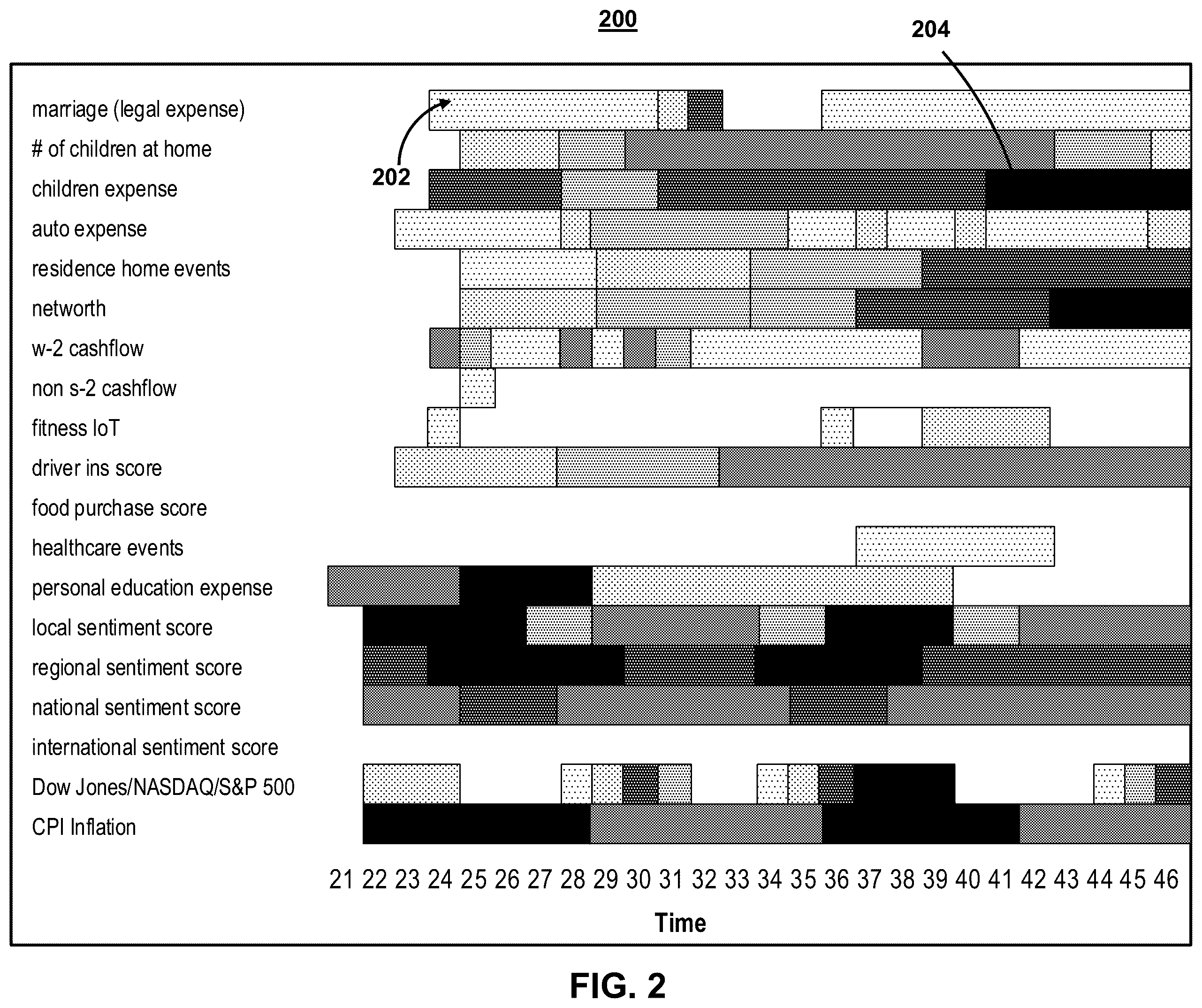 Patent US12333395 Figure 5 – Systems and methods for cohort-based predictions in clustered time-series data in order to detect significant rate-of-change events