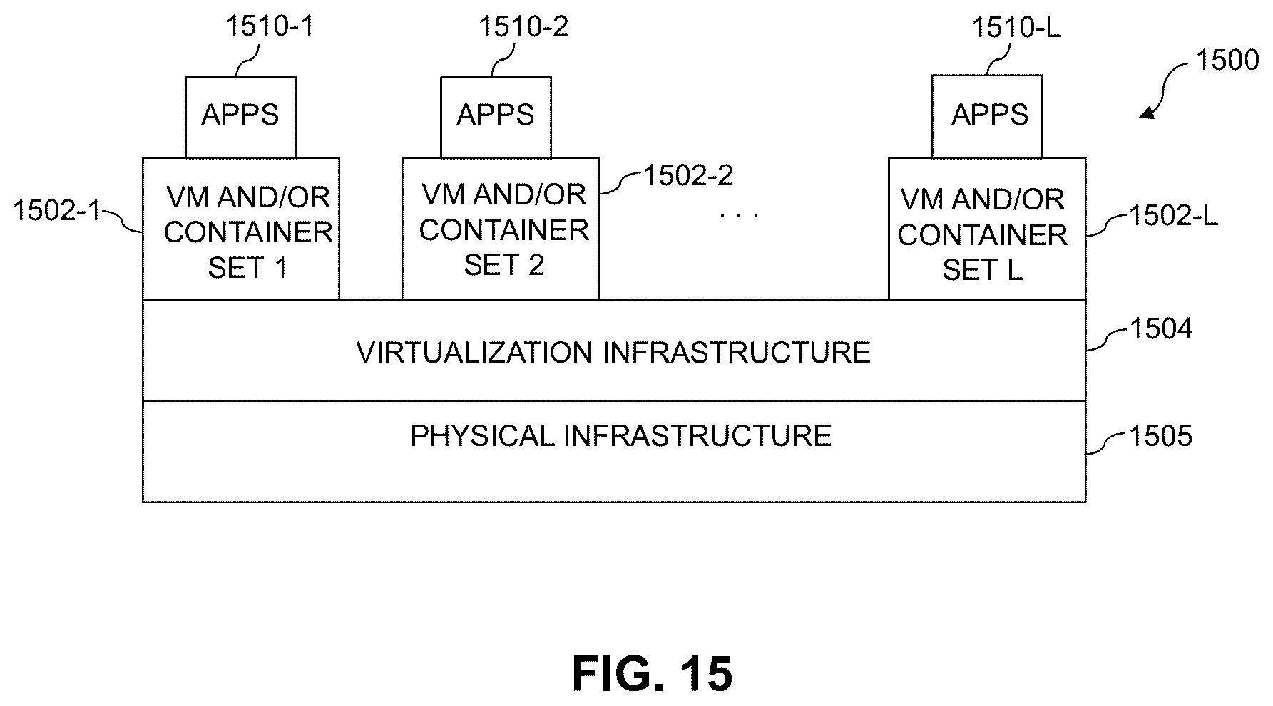 Patent US12333398 Figure 13 – Integration optimization using machine learning algorithms