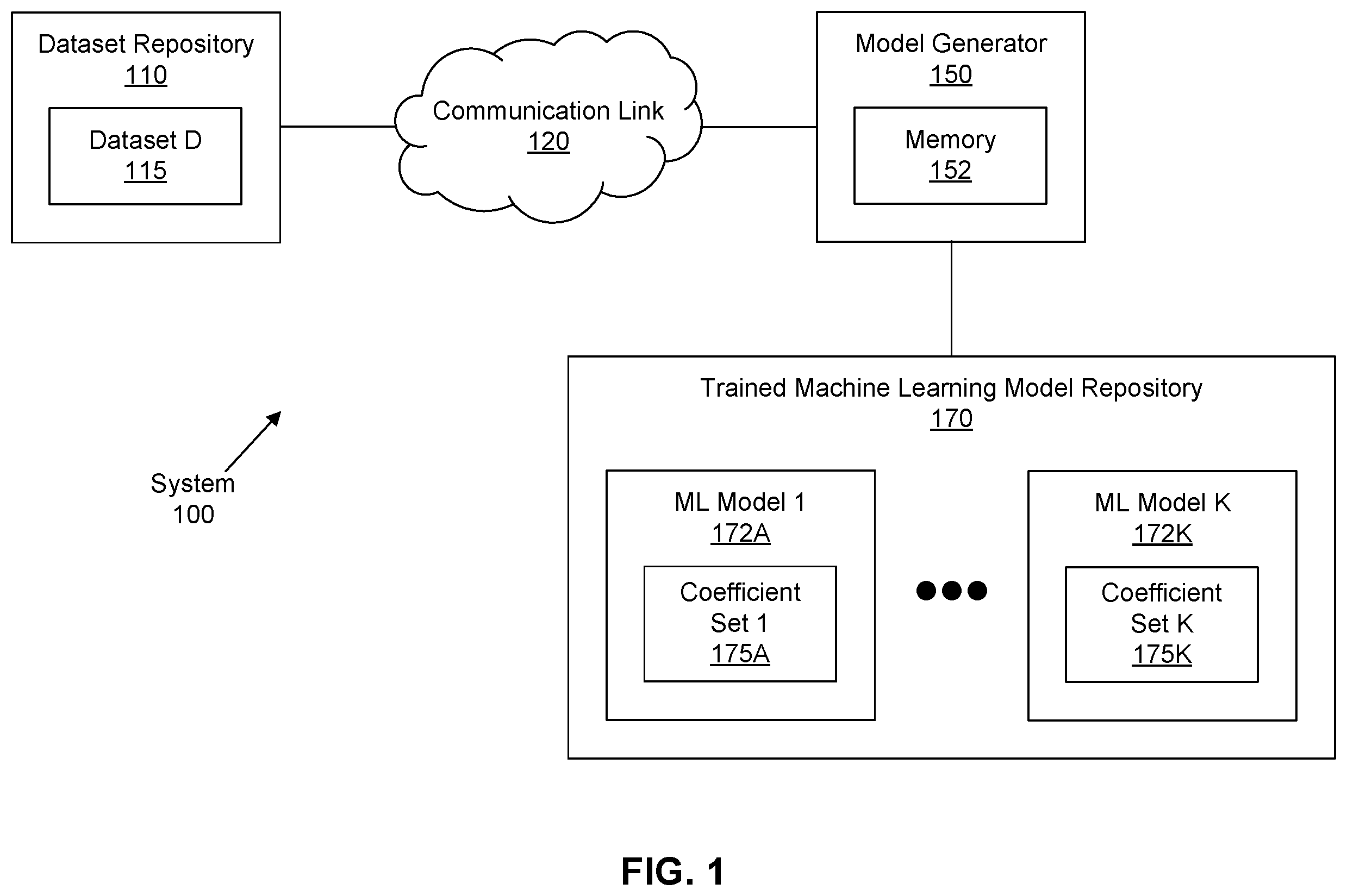 Patent US12333399 Figure 1 – Anomaly detection using machine learning models and similarity regularization