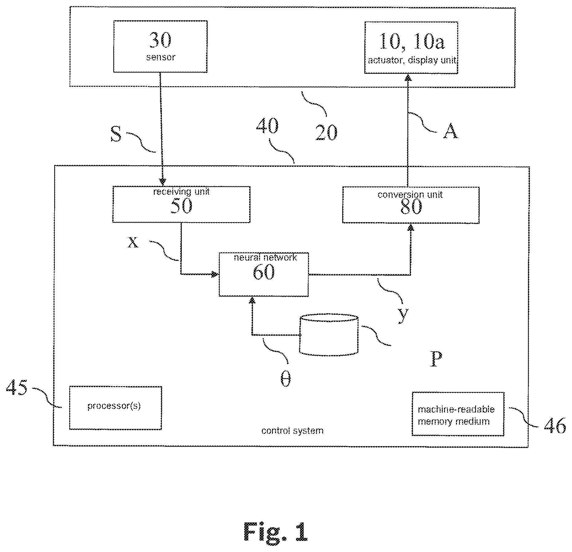 Patent US12333406 — Method and device for classifying sensor data and for ascertaining an activation signal for activating an actuator — Figure 1