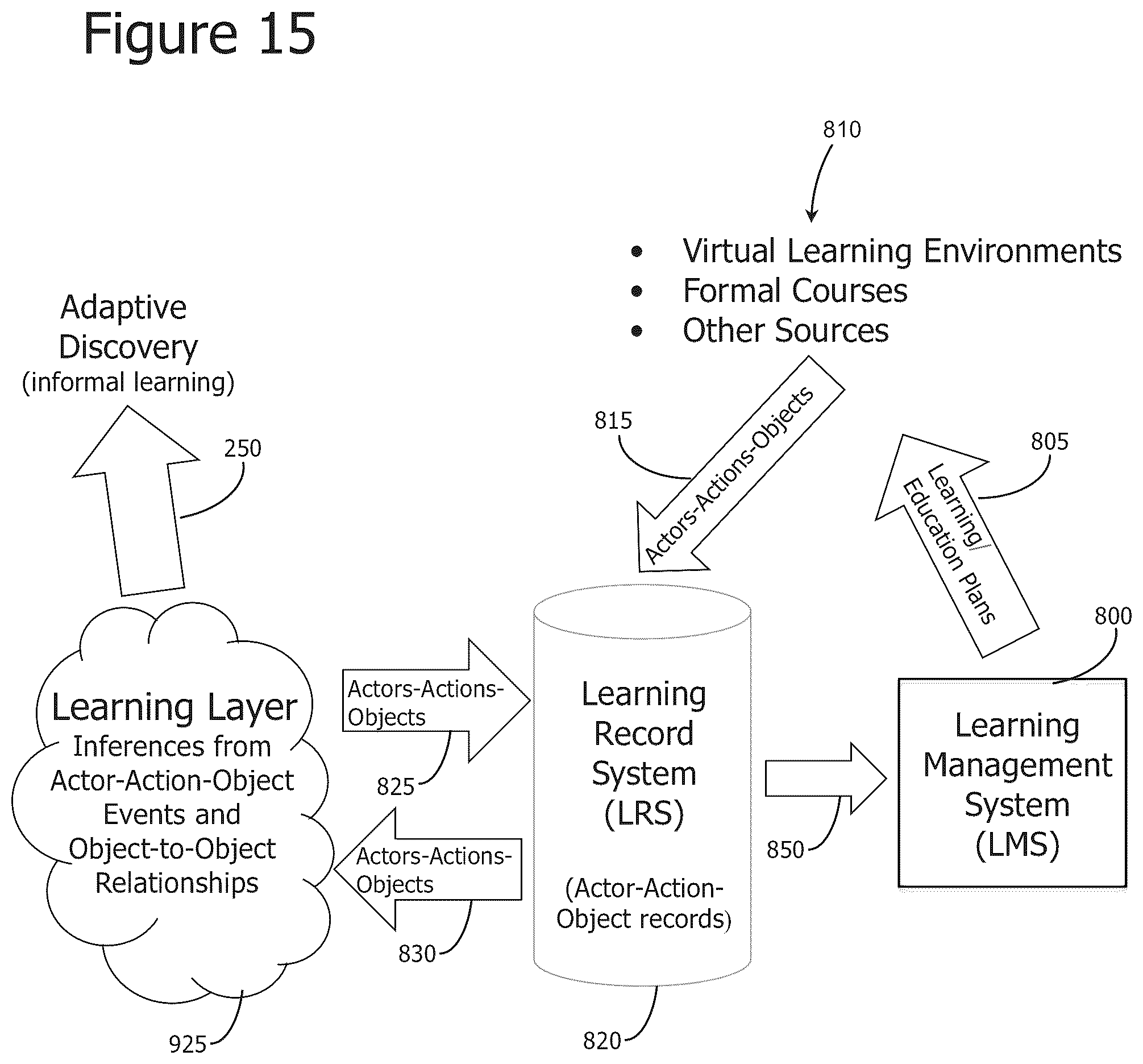 Patent US12333407 Figure 18 – Iterative attention-based neural network training and processing