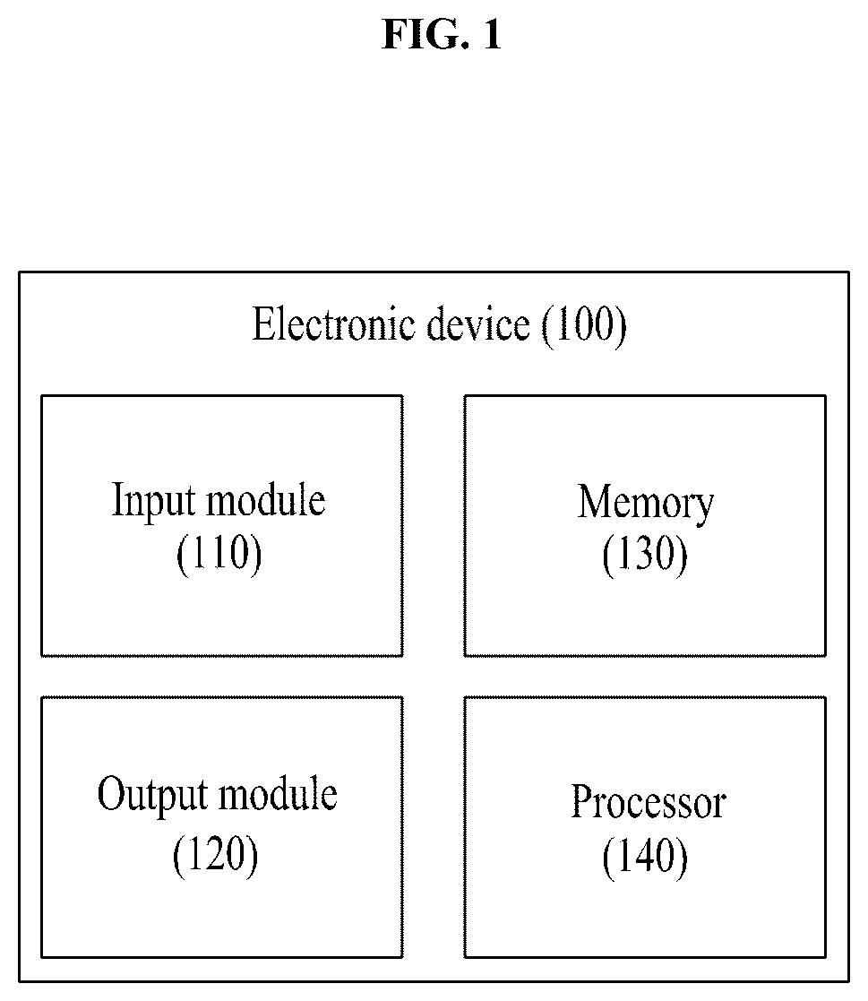 Patent US12333408 Figure 1 – Electronic device for generating data and improving task performance by using only very small amount of data without prior knowledge of associative domain and operating method thereof