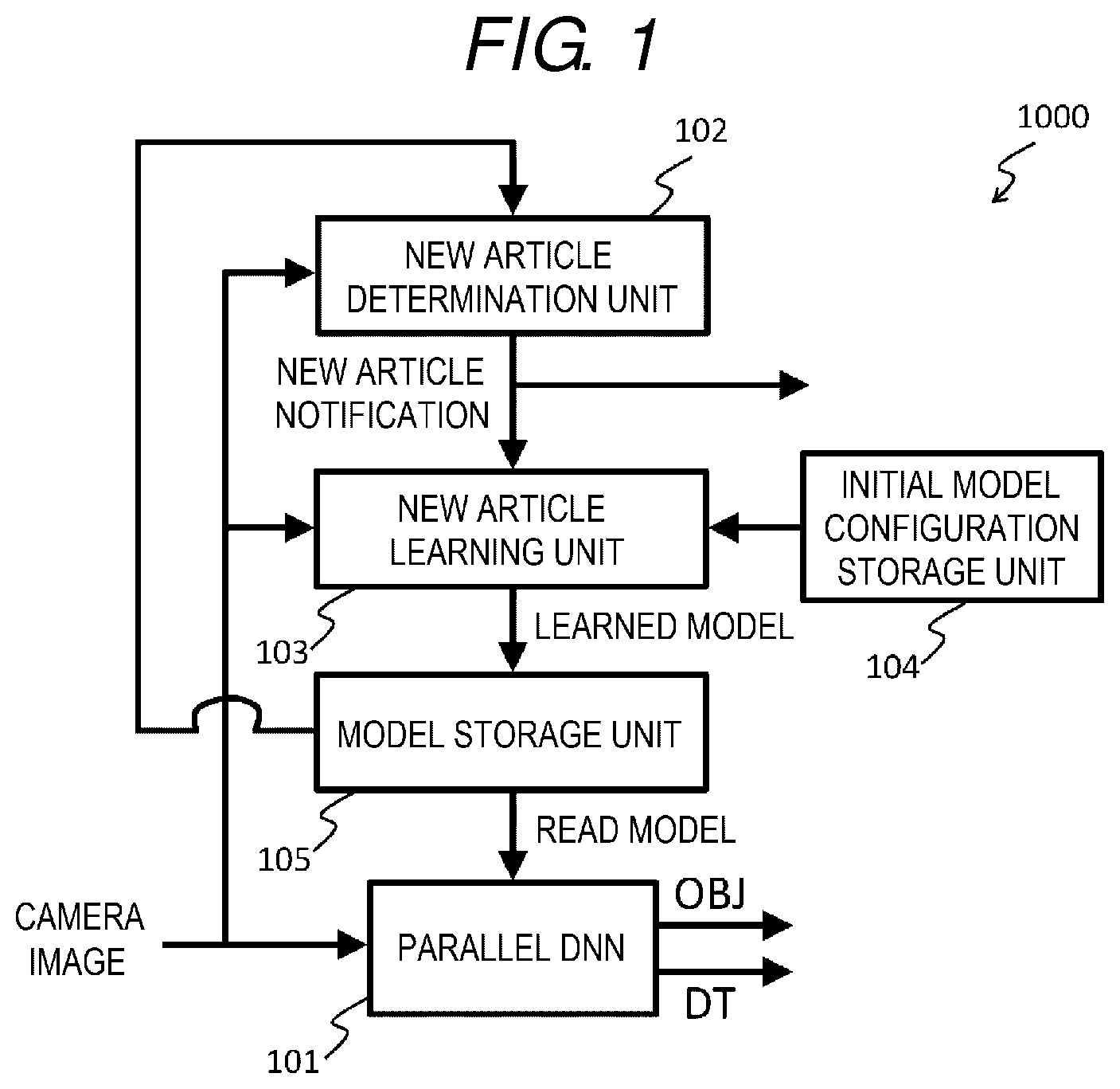 Patent US12333409 — Information processing device and learning recognition system — Figure 1