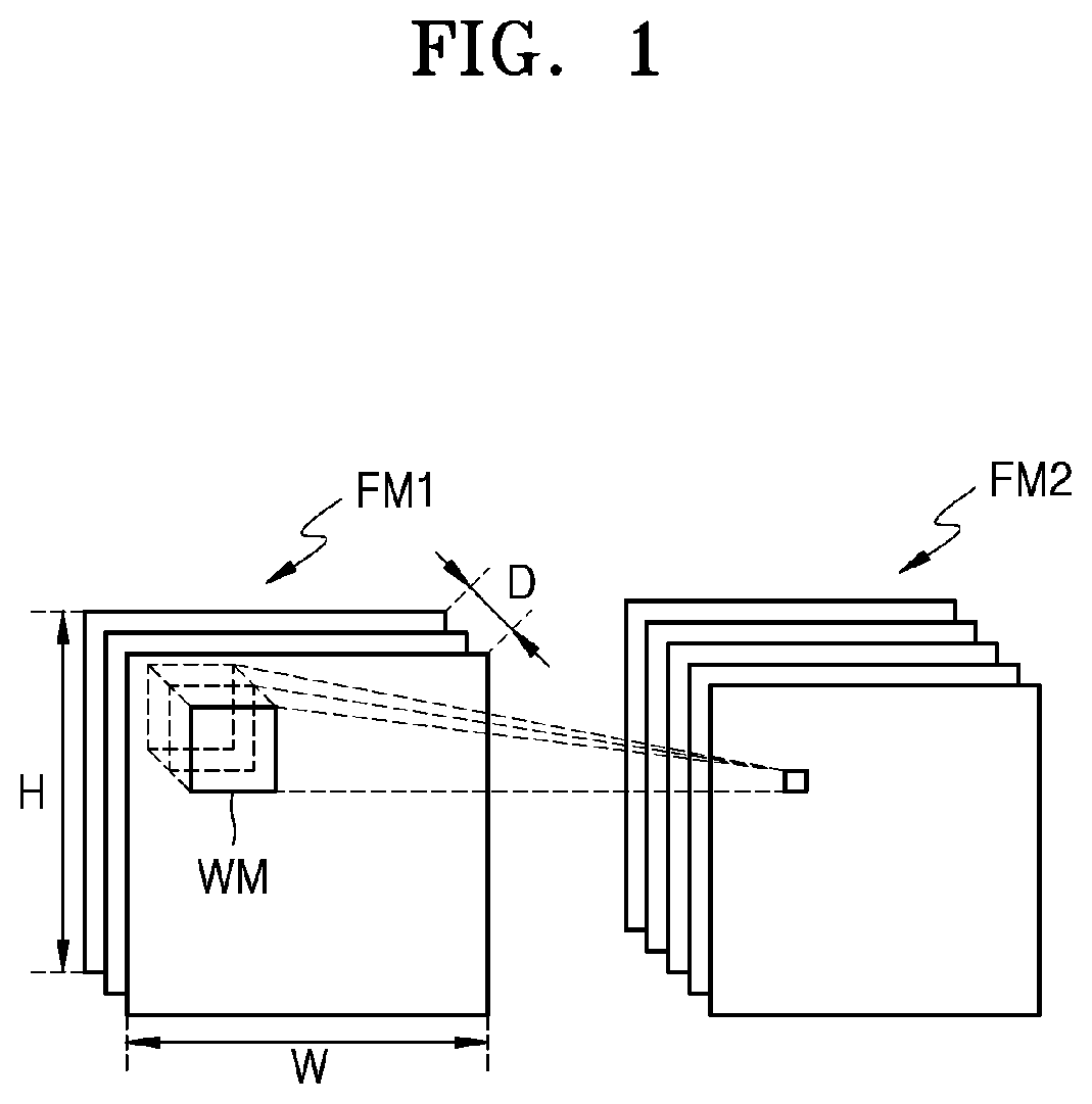 Patent US12333418 — Method and device with neural network implementation — Figure 1