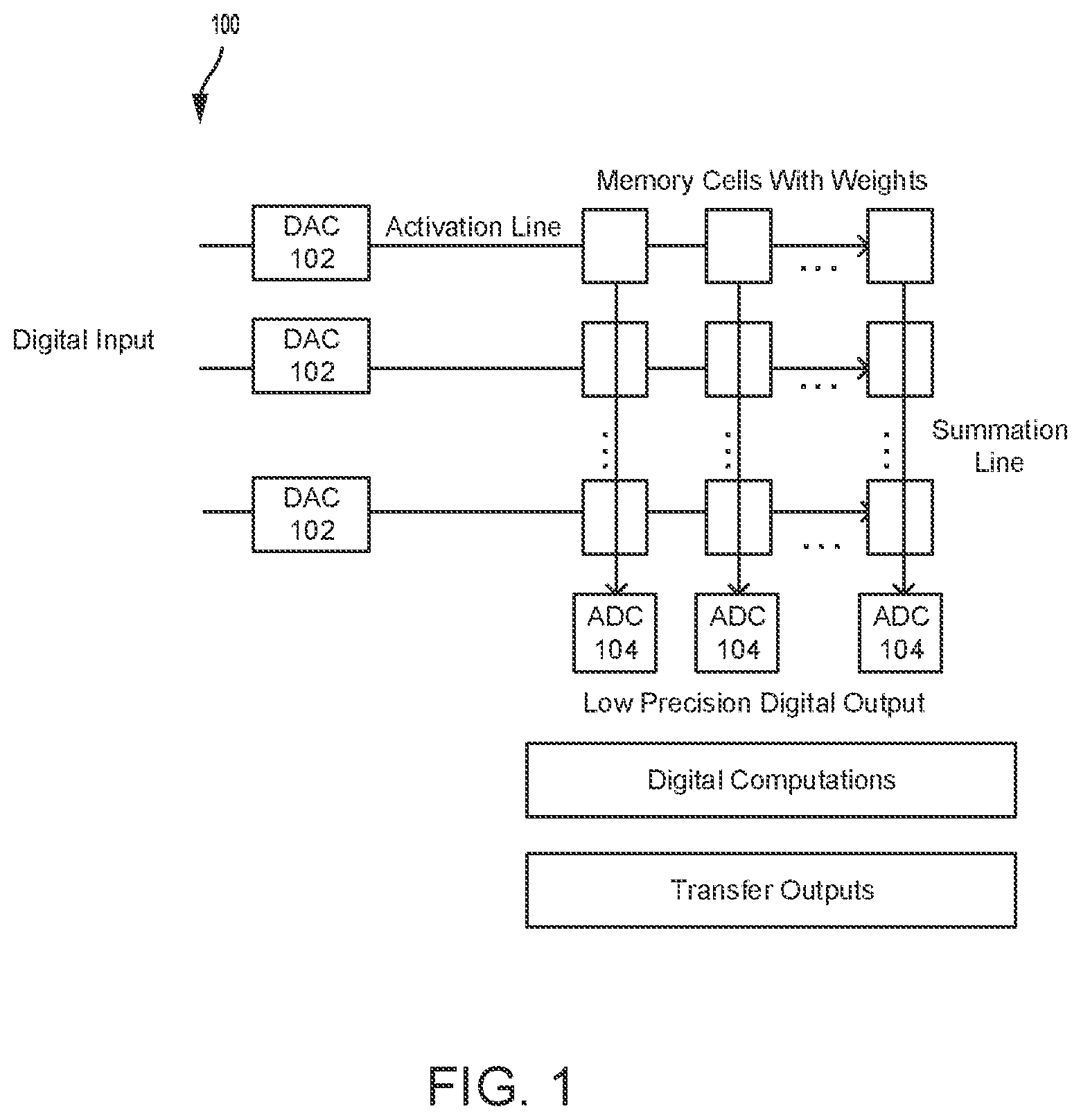 Patent US12333420 — Adaptive mixed digital and analog computational storage systems — Figure 1