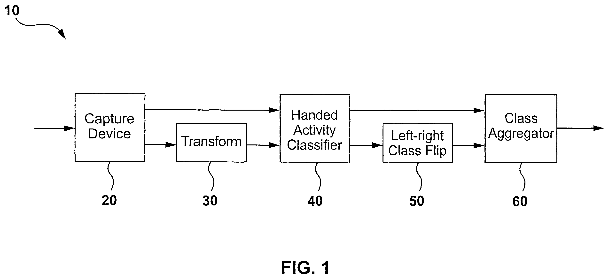 Patent US12333432 — Method and system for symmetric recognition of handed activities — Figure 1