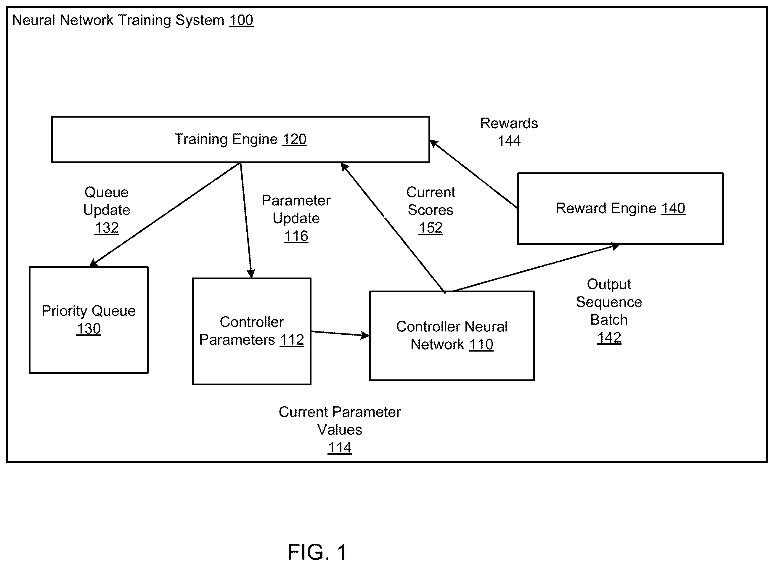 Patent US12333433 — Training neural networks using priority queues — Figure 1