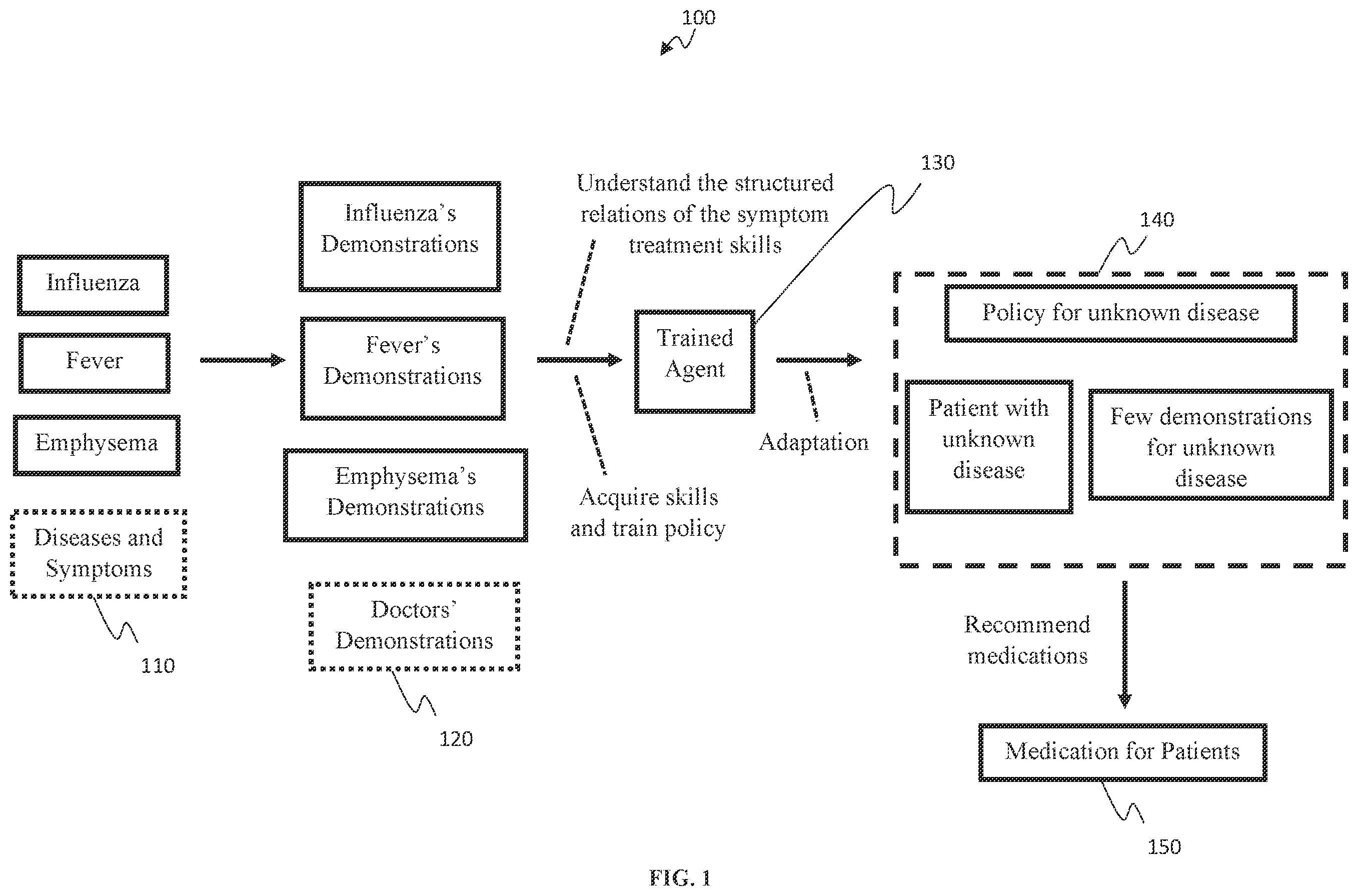 Patent US12333434 — Meta imitation learning with structured skill discovery — Figure 1