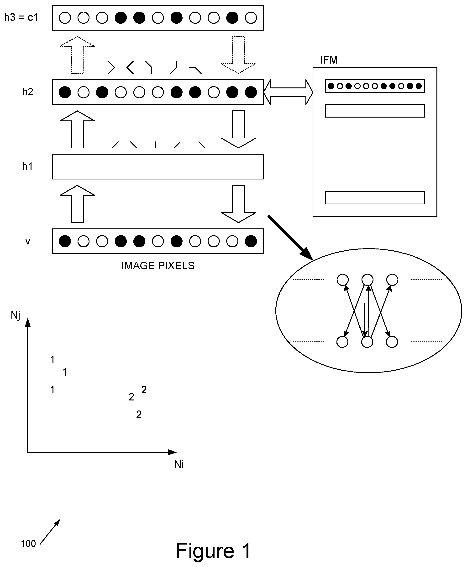 Patent US12333435 — Learning abstractions using patterns of activations of a neural network hidden layer — Figure 1
