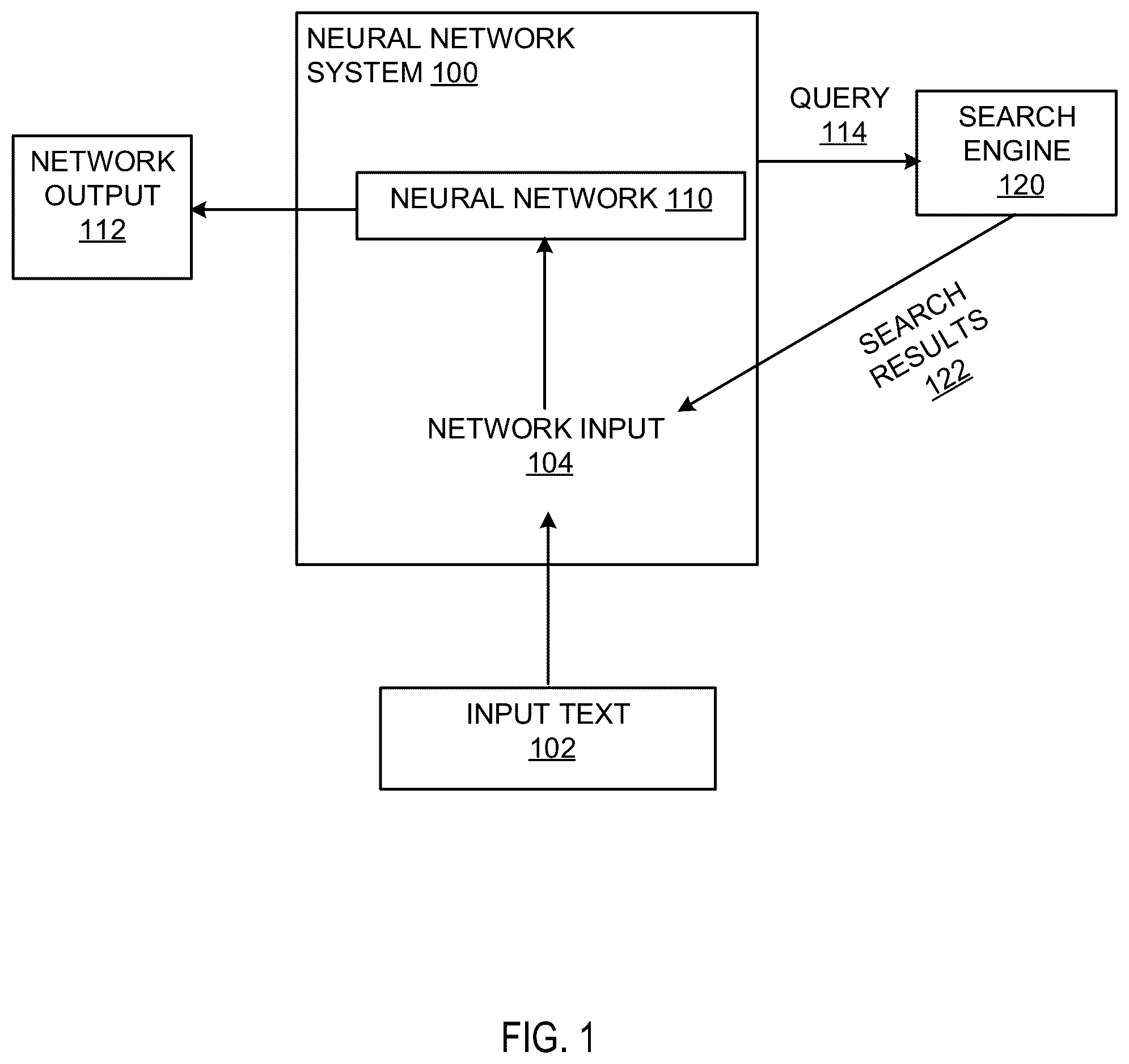 Patent US12333436 — Augmenting machine learning language models using search engine results — Figure 1