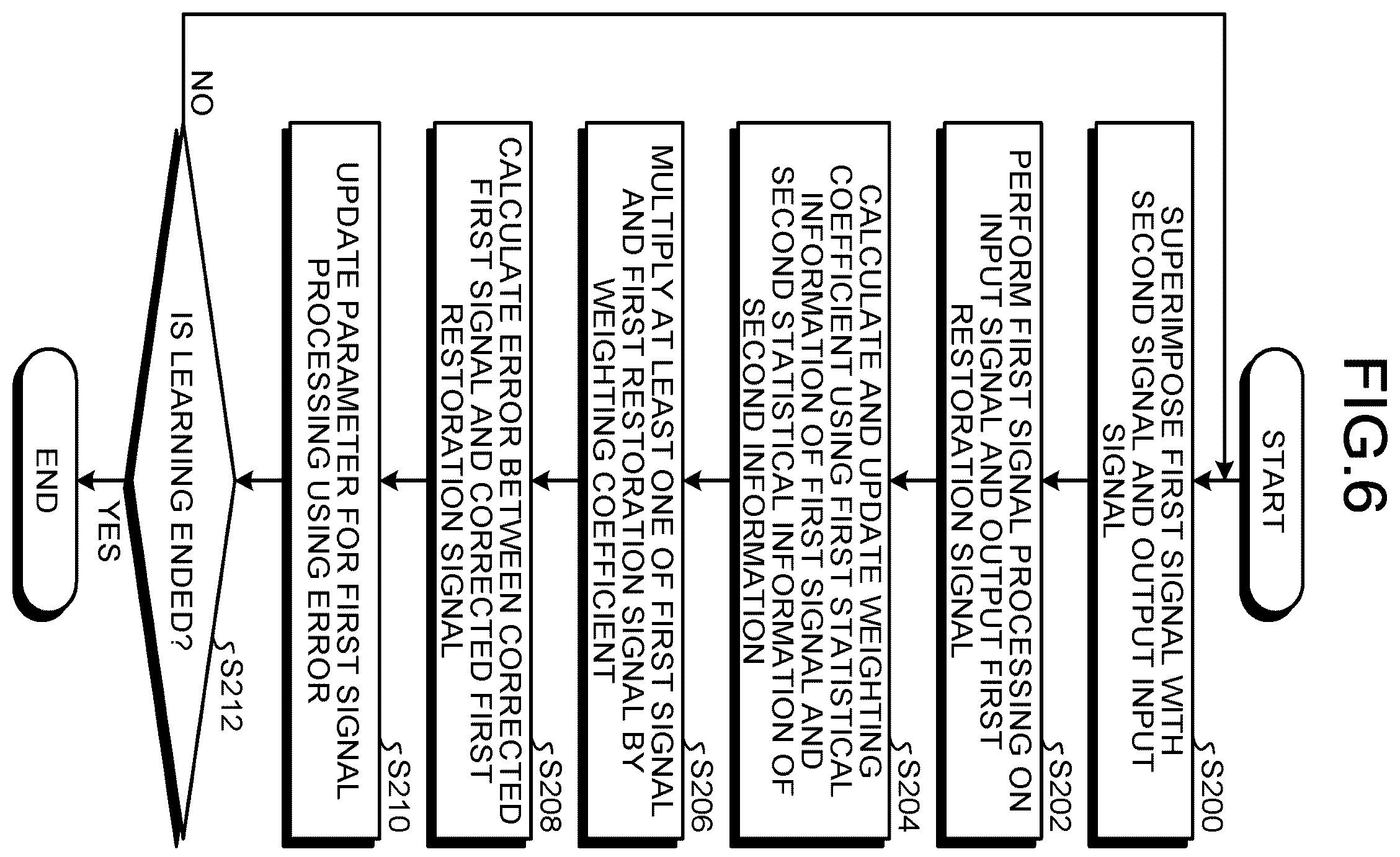 Patent US12333440 Figure 6 – Signal processing apparatus, signal processing system, signal processing method, and computer program product