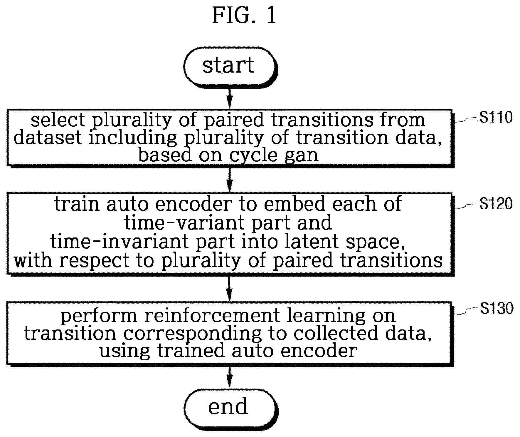 Patent US12333441 Figure 1 – Reinforcement learning method and apparatus using task decomposition