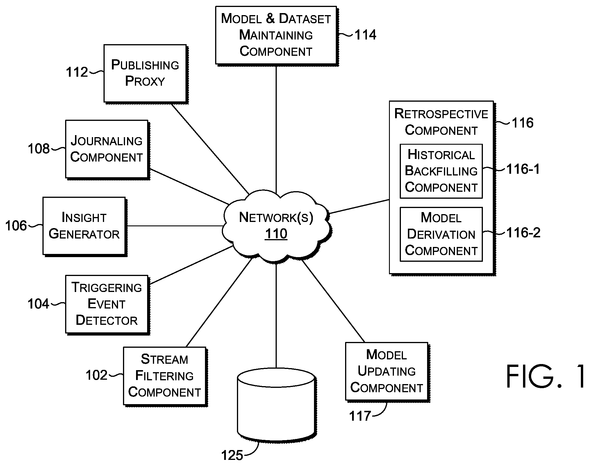 Patent US12333442 — Intelligent updating and data processing for deployed machine learning models — Figure 1