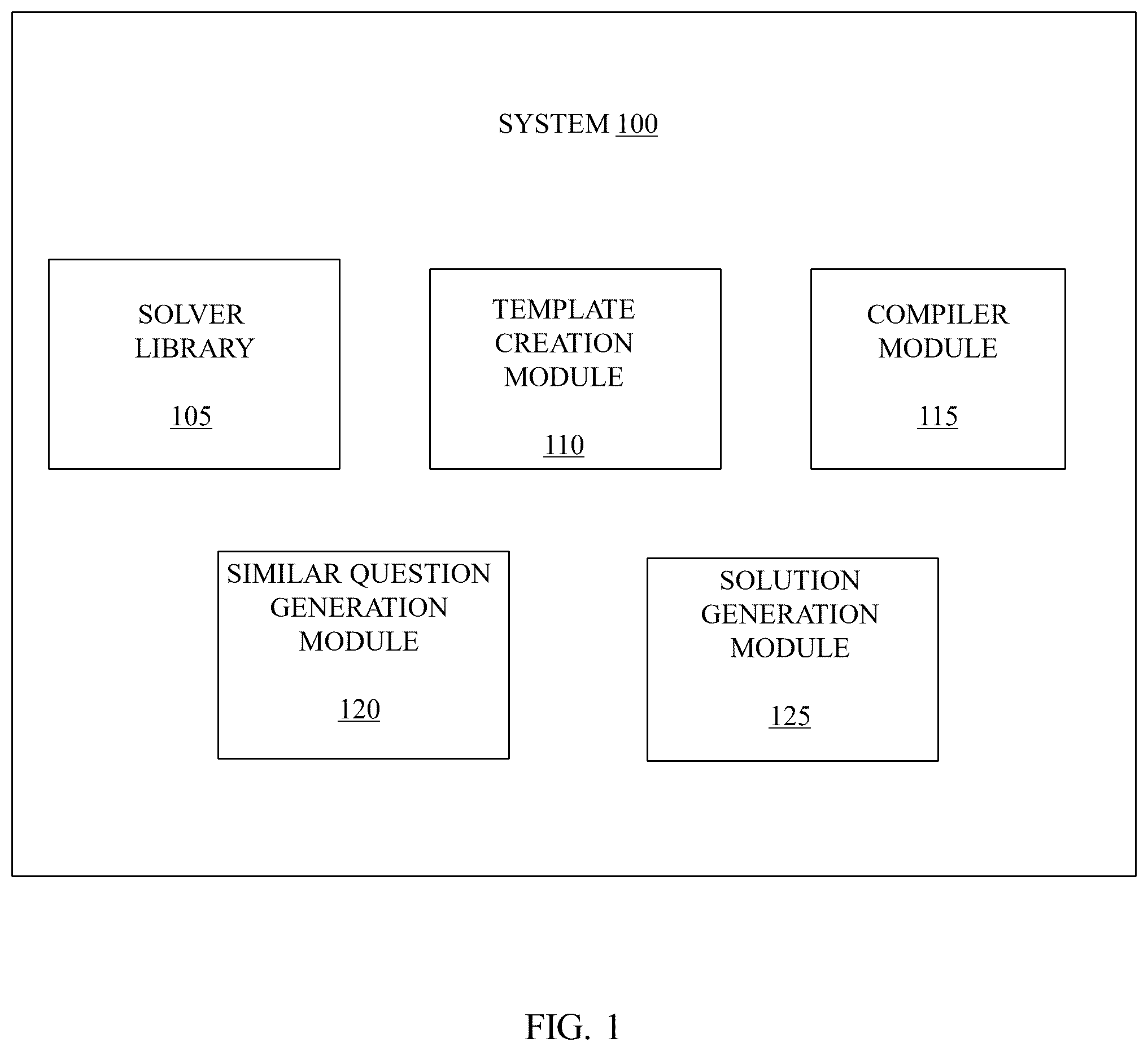 Patent US12333445 — System for generating multiple similar questions and their solutions and method thereof — Figure 1