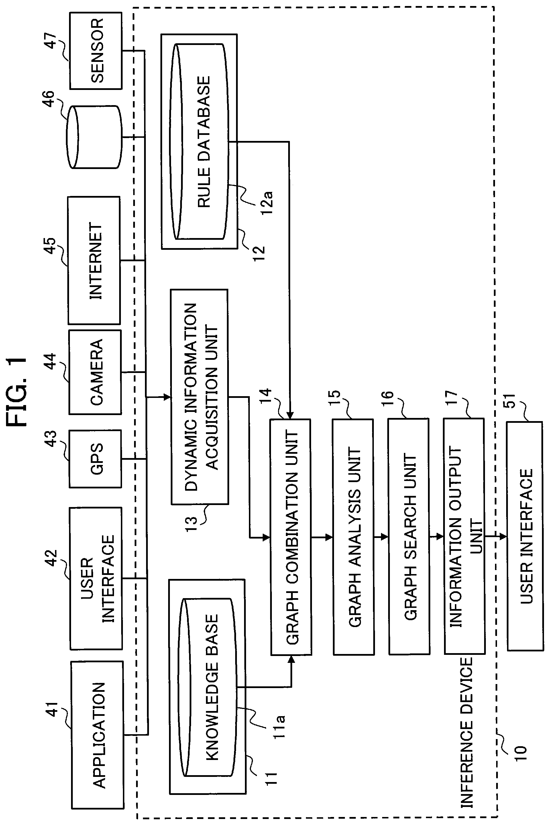 Patent US12333447 — Path optimization using multi-domain knowledge graphs for inference in dialog systems — Figure 1