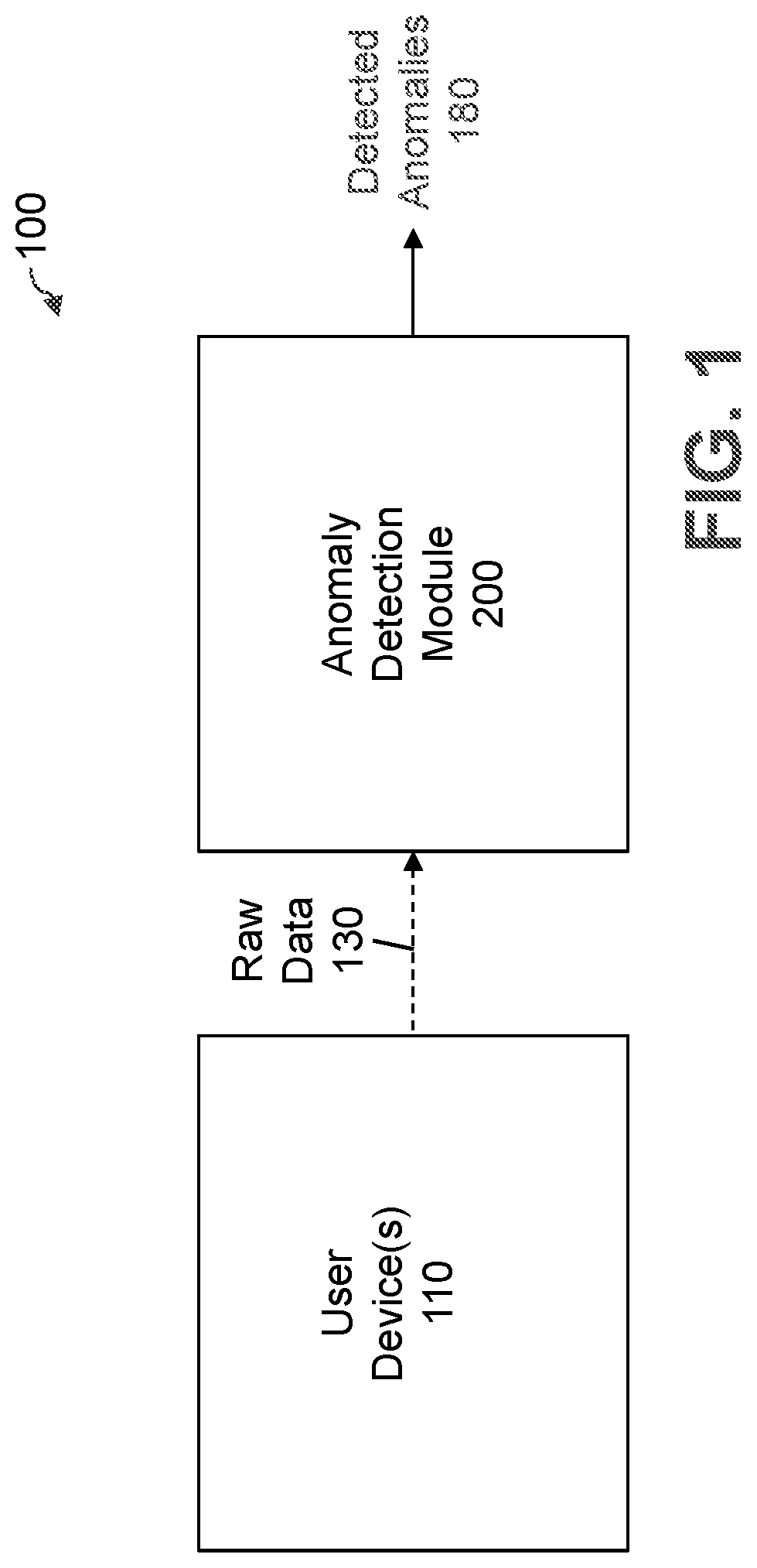 Patent US12333451 Figure 1 – Interpretable supervised anomaly detection for determining reasons for unsupervised anomaly decision