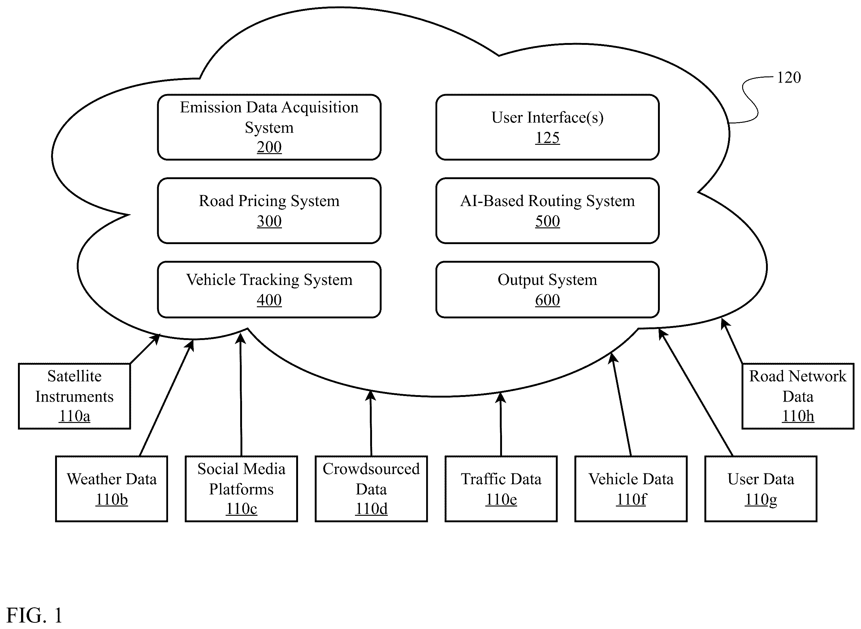 Patent US12333457 — Artificial intelligence-based pricing, mapping, and emissions control system and method for optimized inner-city mobility — Figure 1