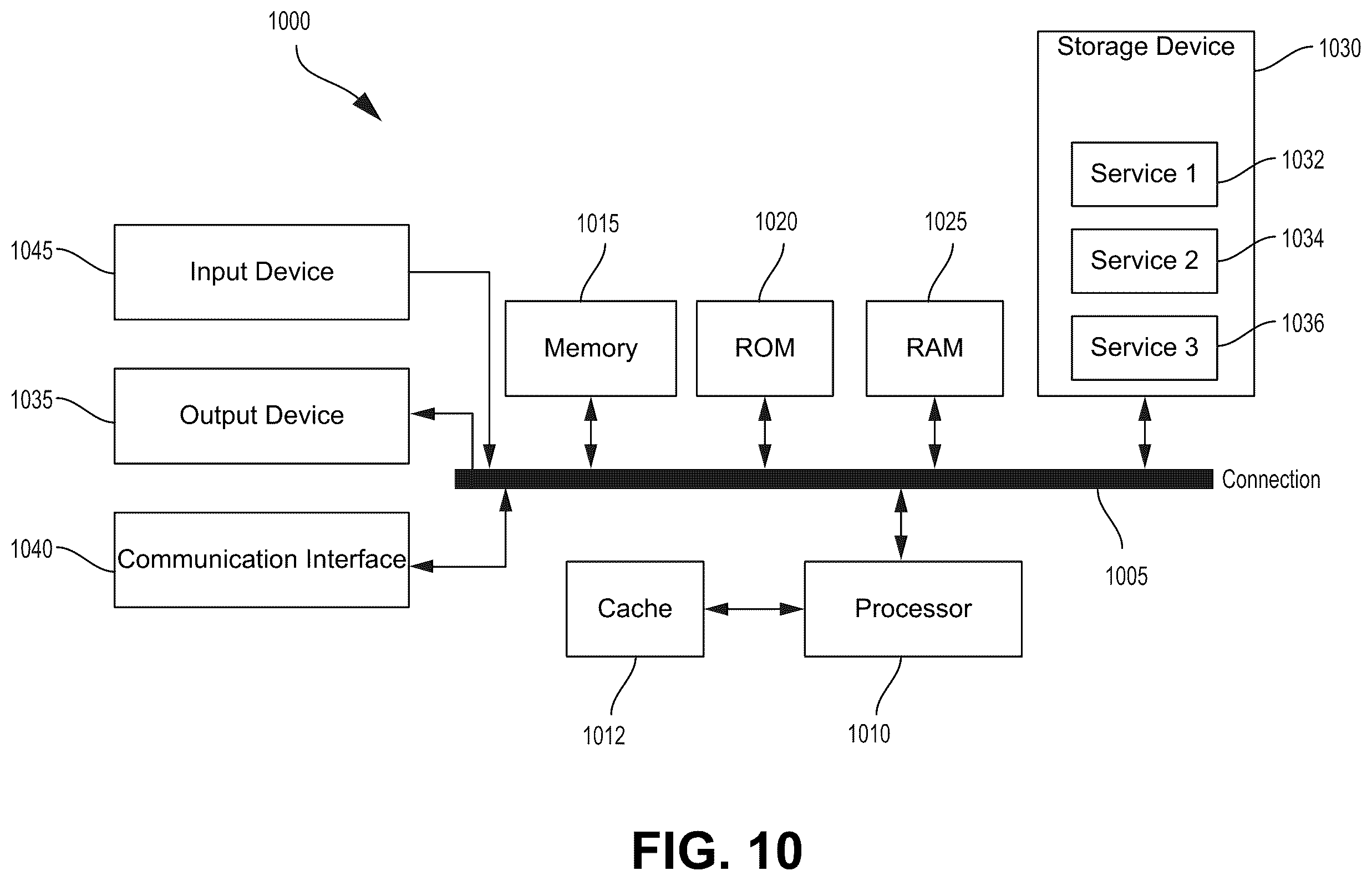 Patent US12333462 Figure 10 – Cloud-based fleet and asset management for edge computing of machine learning and artificial intelligence workloads