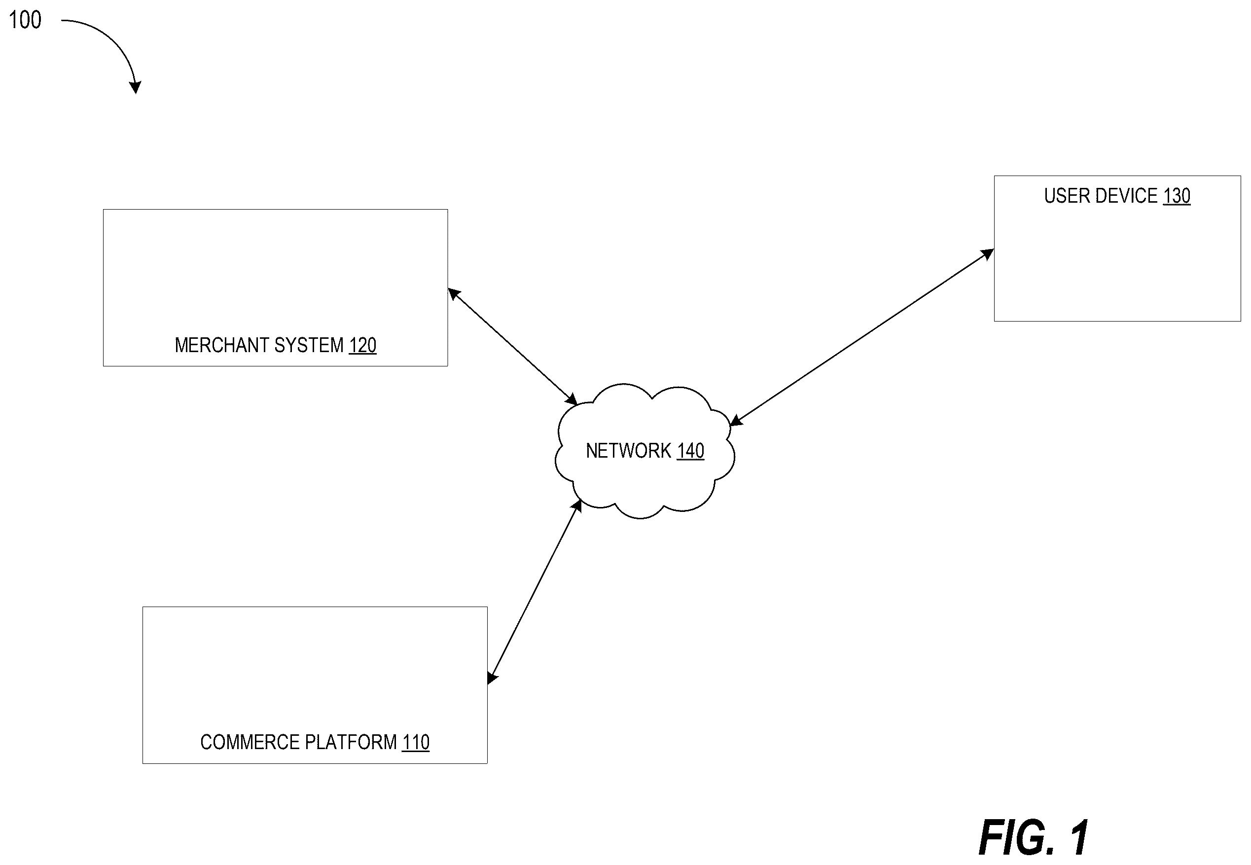 Patent US12333468 Figure 1 – Extensible custom configurability for stateful API resources
