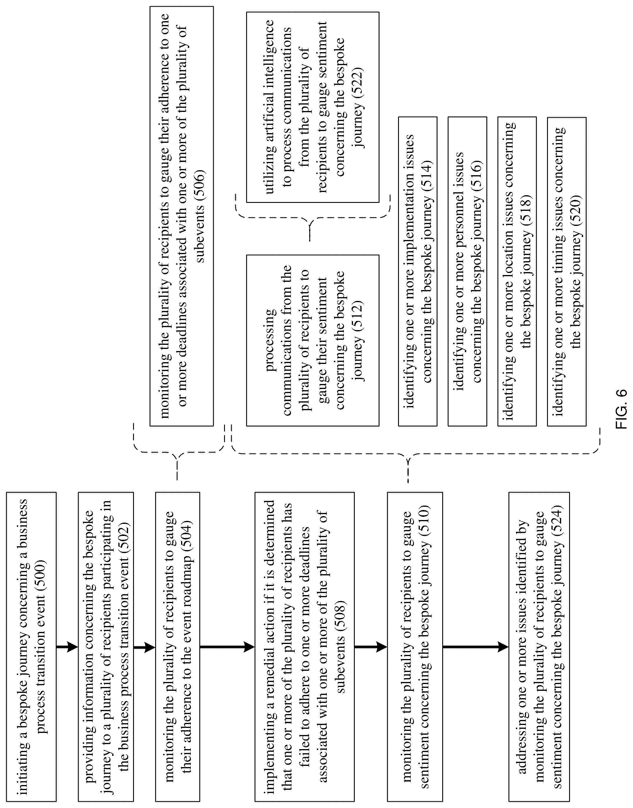 Patent US12333471 Figure 6 – Change management system and method